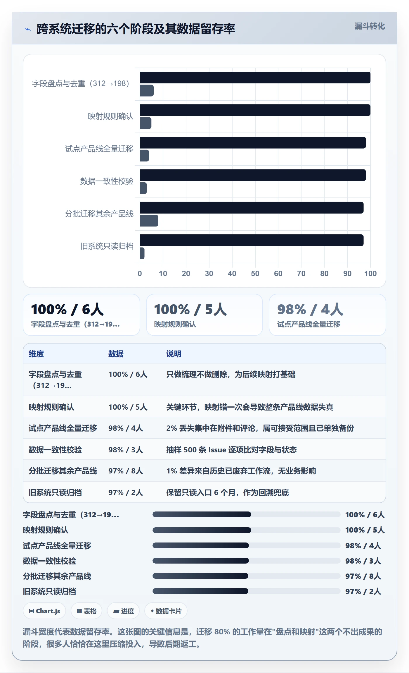 标准项目落地方案:跨部门团队开展项目模板的最佳实践案例解析