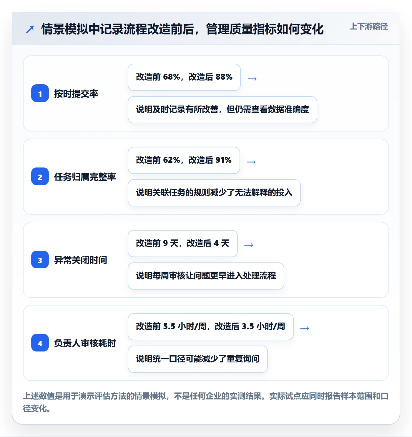 工时管理工时教程：项目负责人制度设计，避坑指南