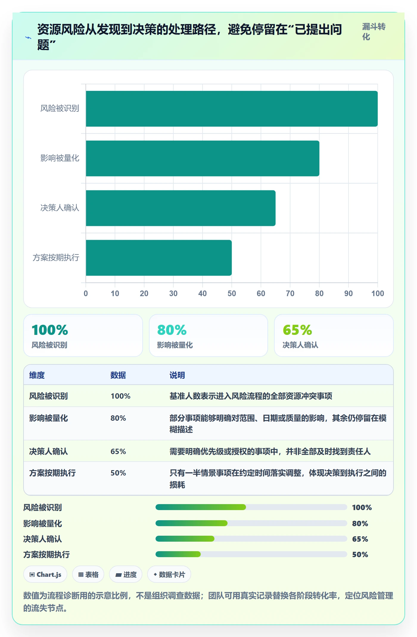 投入比例最佳实践：项目负责人人力资源计划风险控制，常见问题