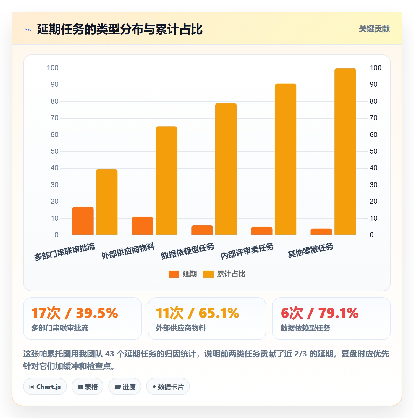 催办怎么做？项目经理实操方法：任务提醒从0到1