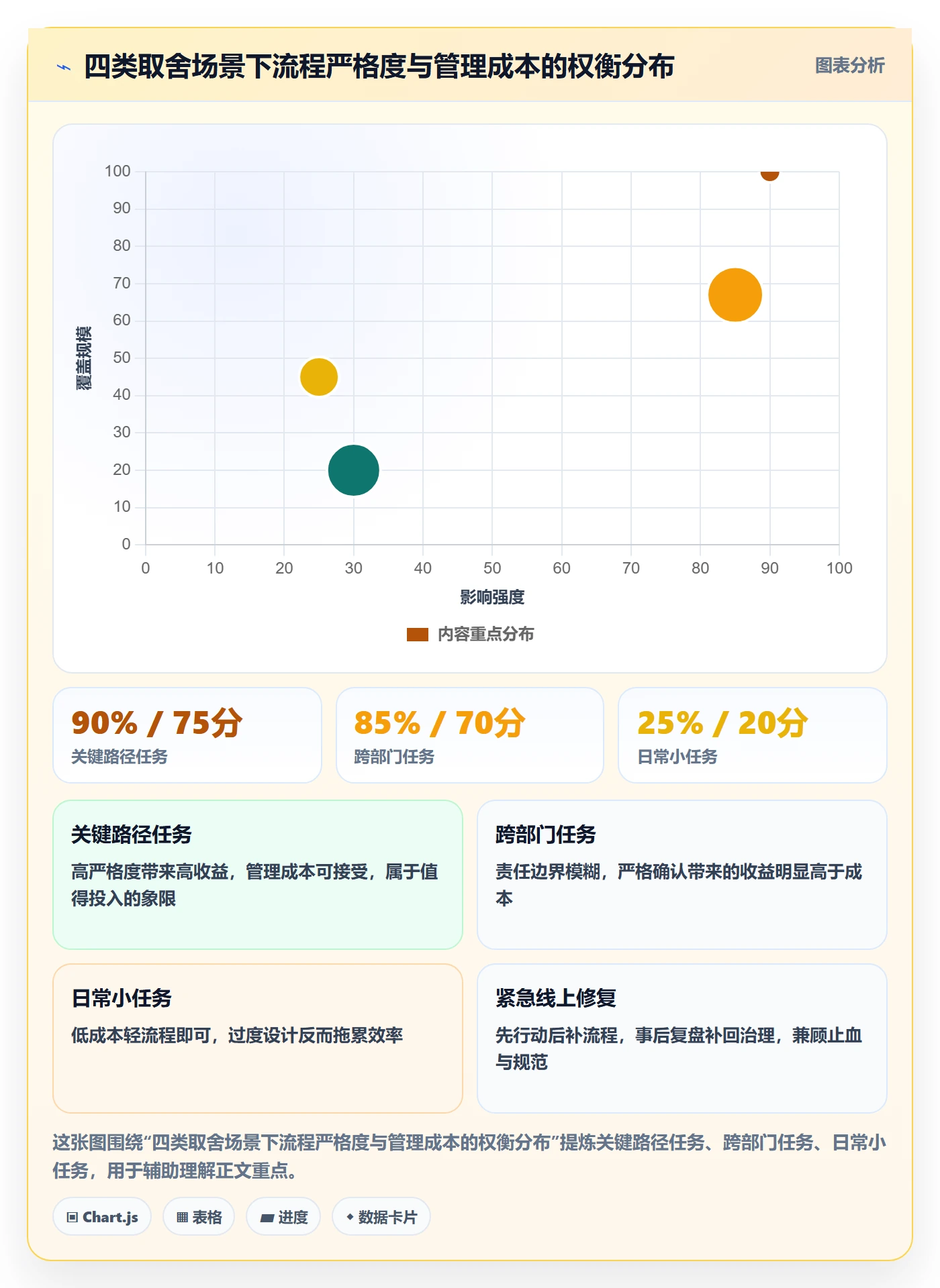 指派流程与规范：项目成员任务分派风险控制关键指标