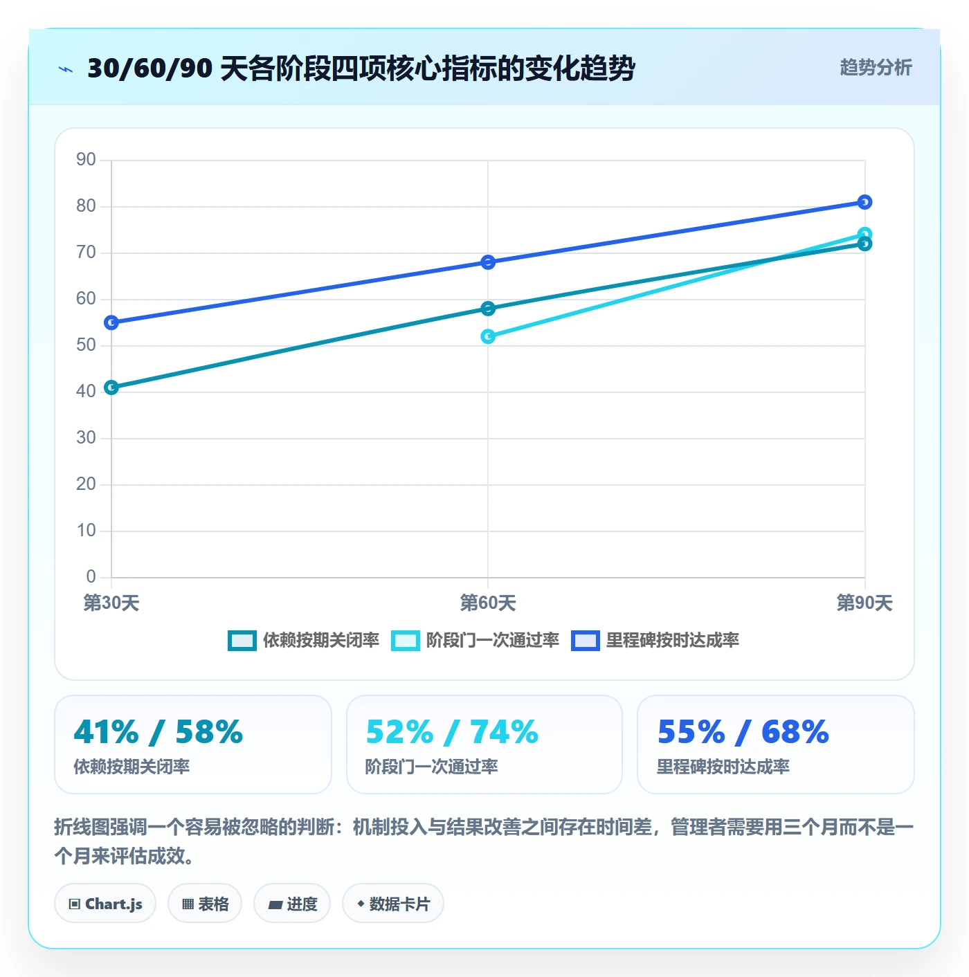 阶段进度实操方法:跨部门团队提升进度管理效率的最佳实践方法与模板