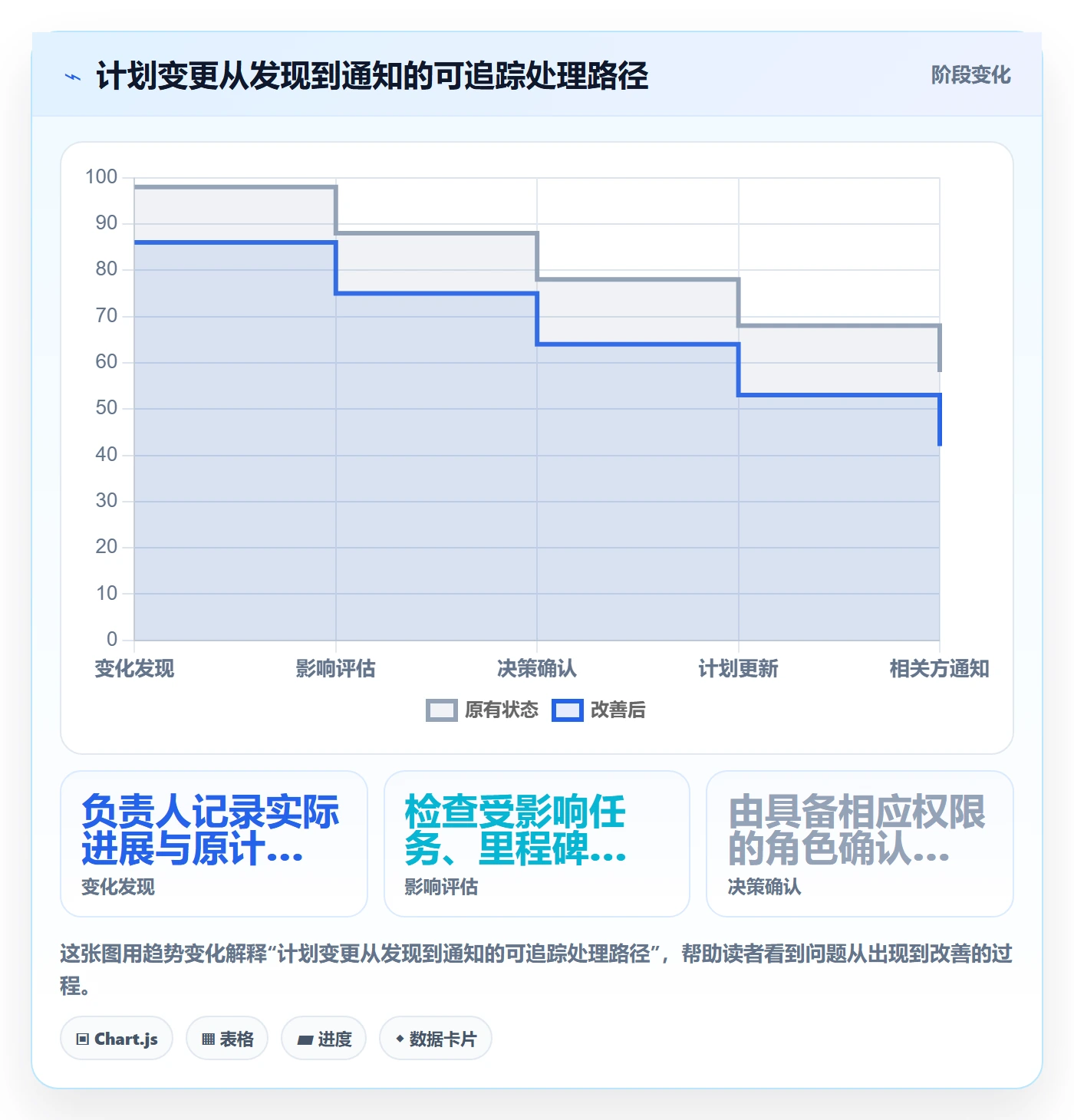 甘特图怎么做?跨部门团队落地方案:甘特图从0到1