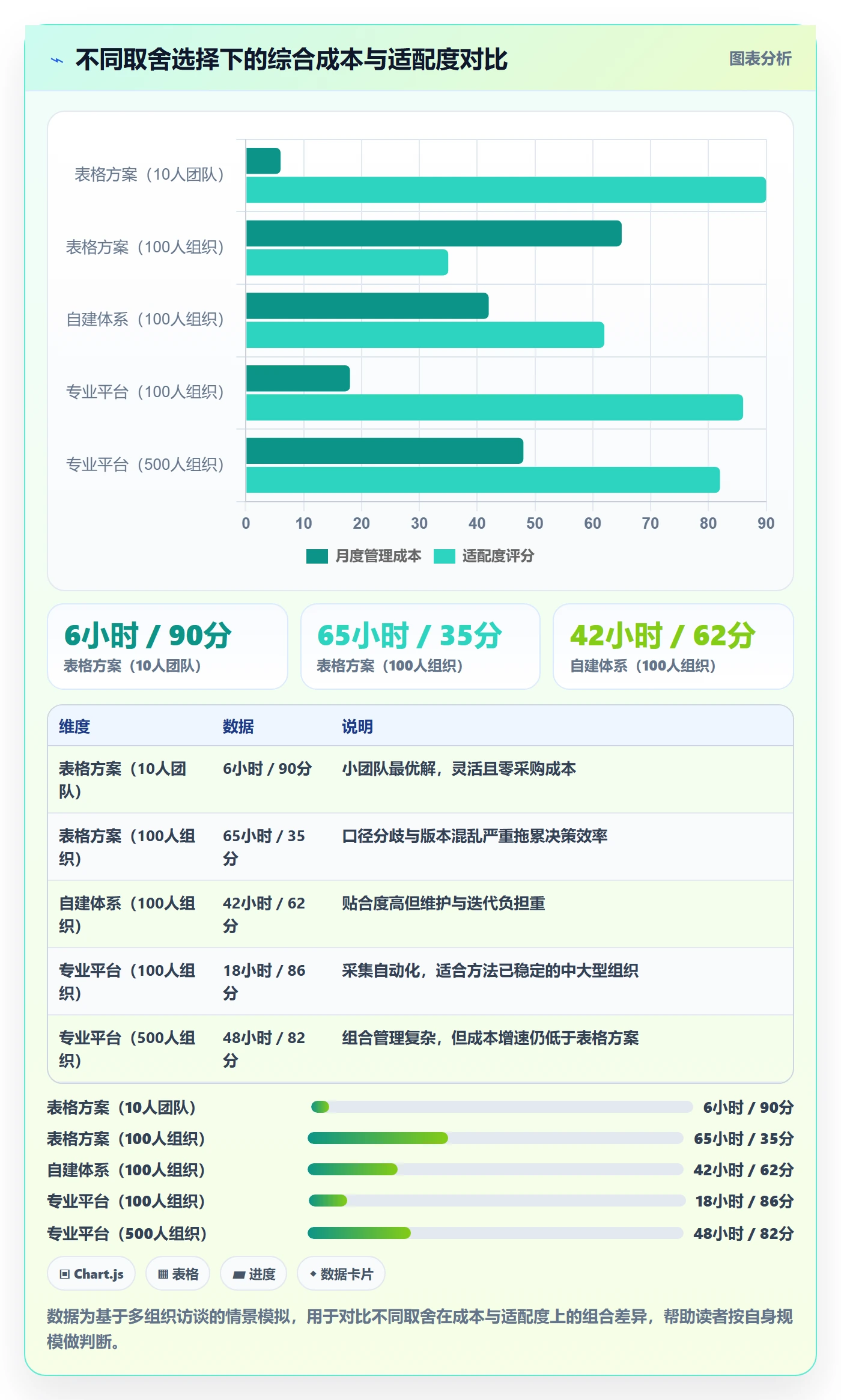工作计划流程与规范：企业管理者项目规划落地方案关键指标
