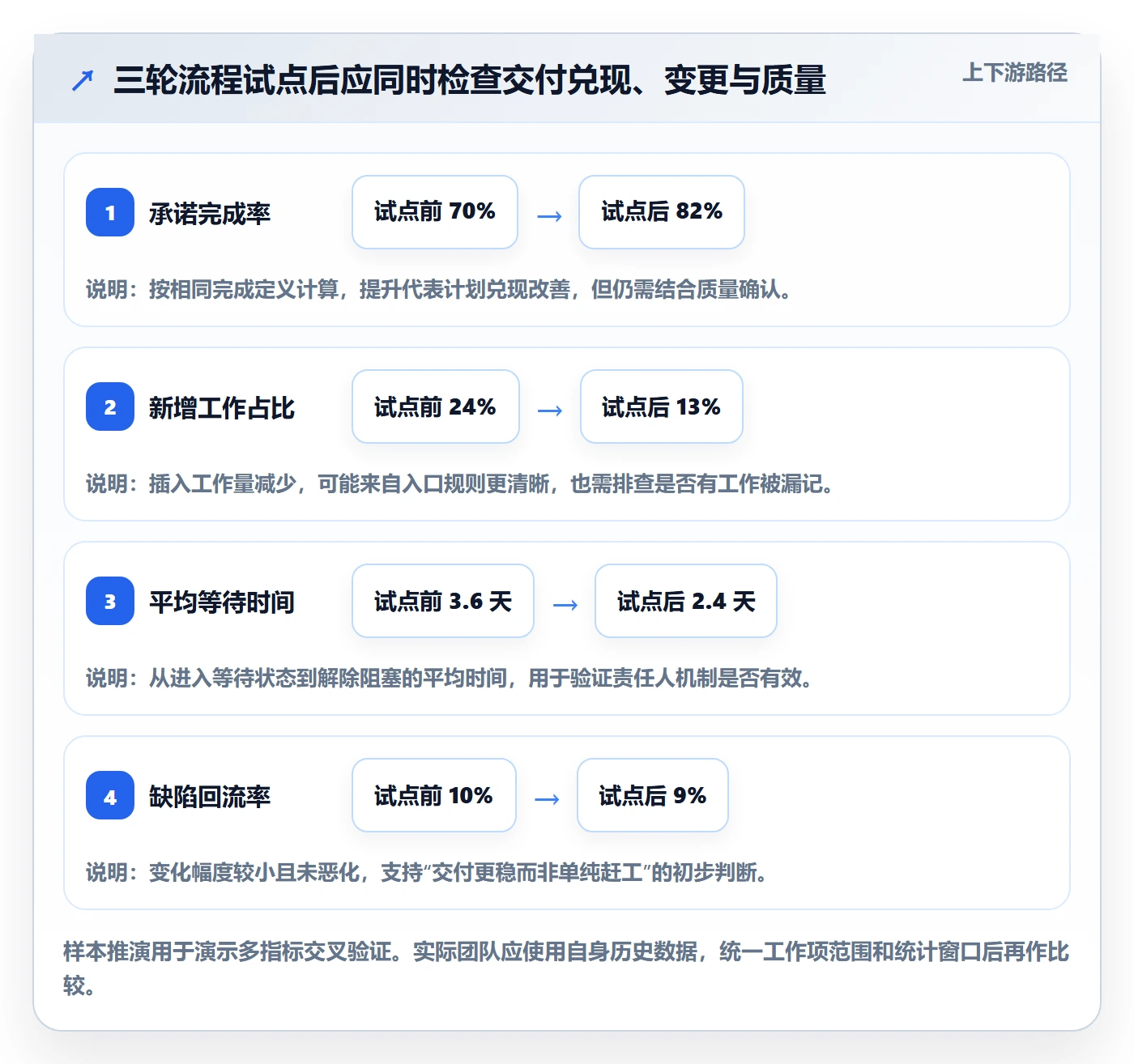 迭代管理迭代全流程:研发团队最佳实践与一文讲清