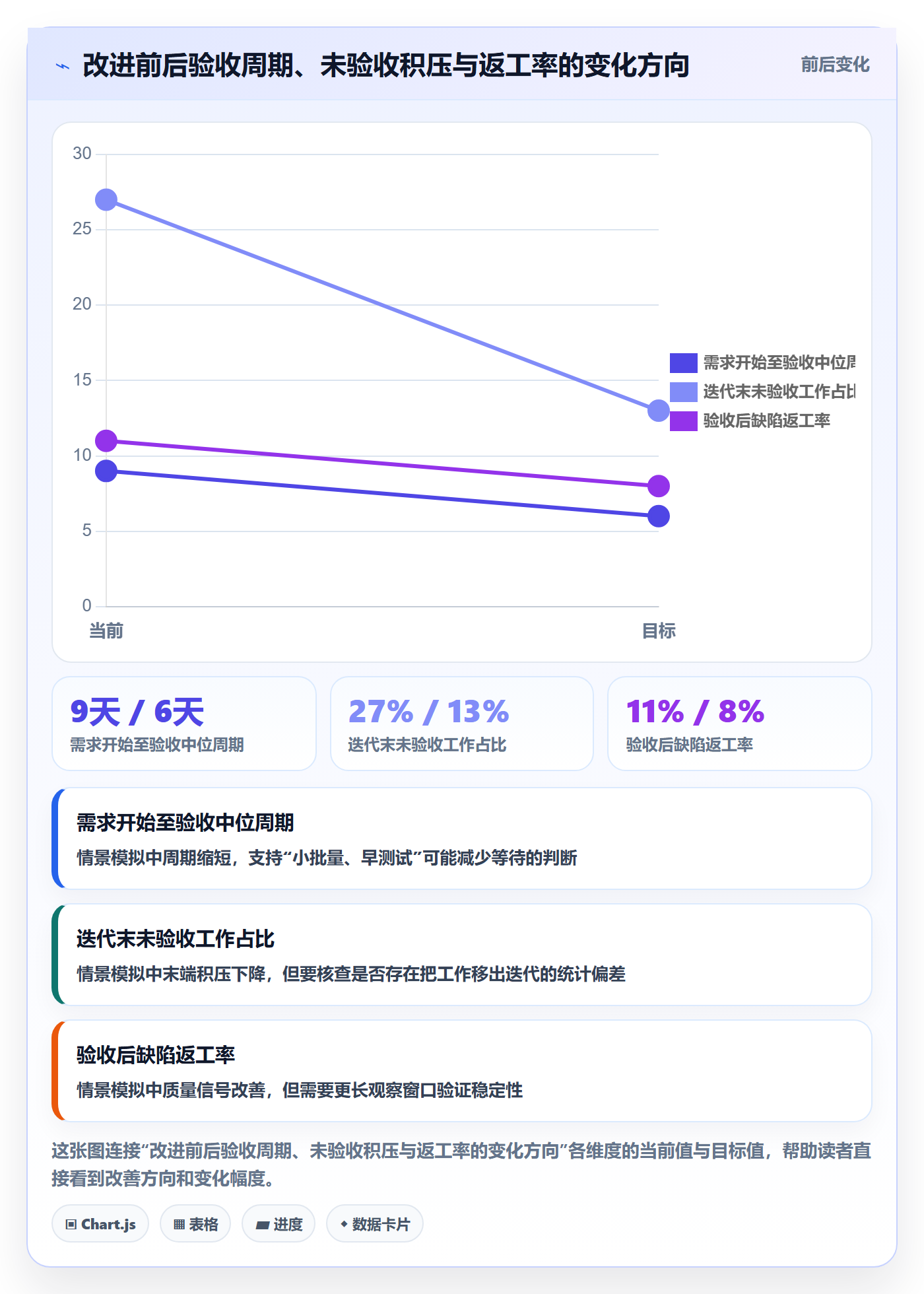 迭代最佳实践:项目经理敏捷项目效率提升,常见问题