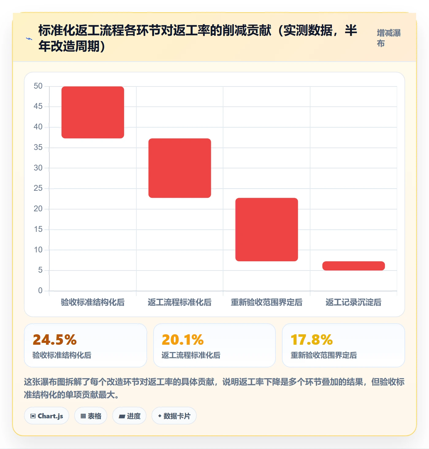 任务验收返工全流程:产品经理风险控制与一文讲清