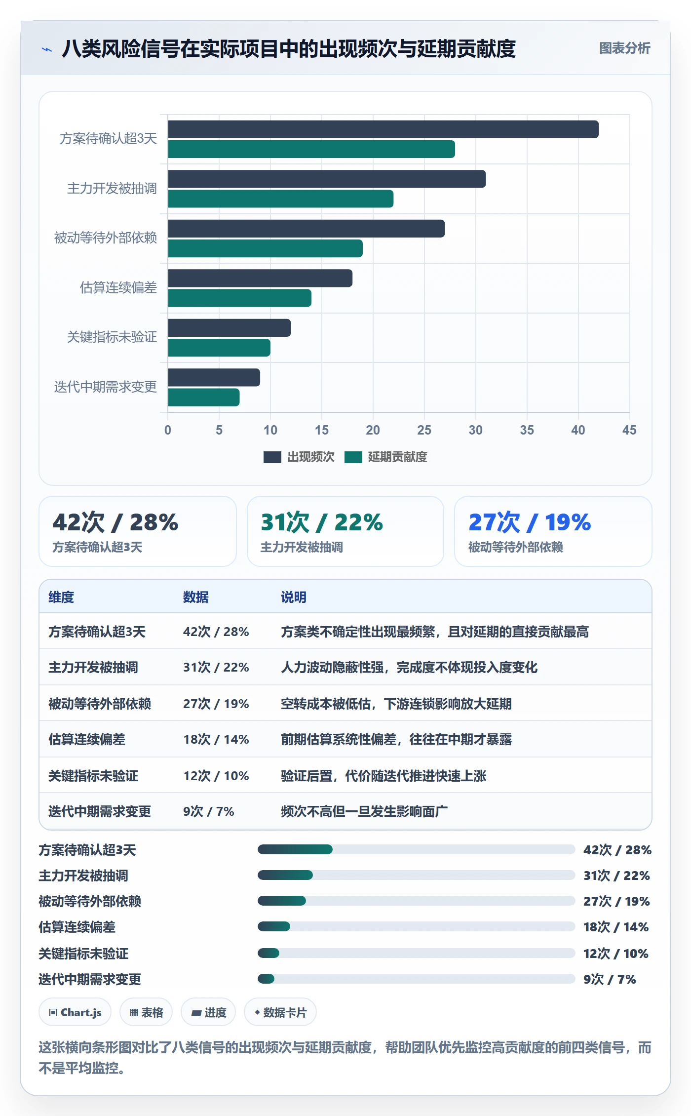 进度管理进度更新教程:研发团队风险控制,避坑指南