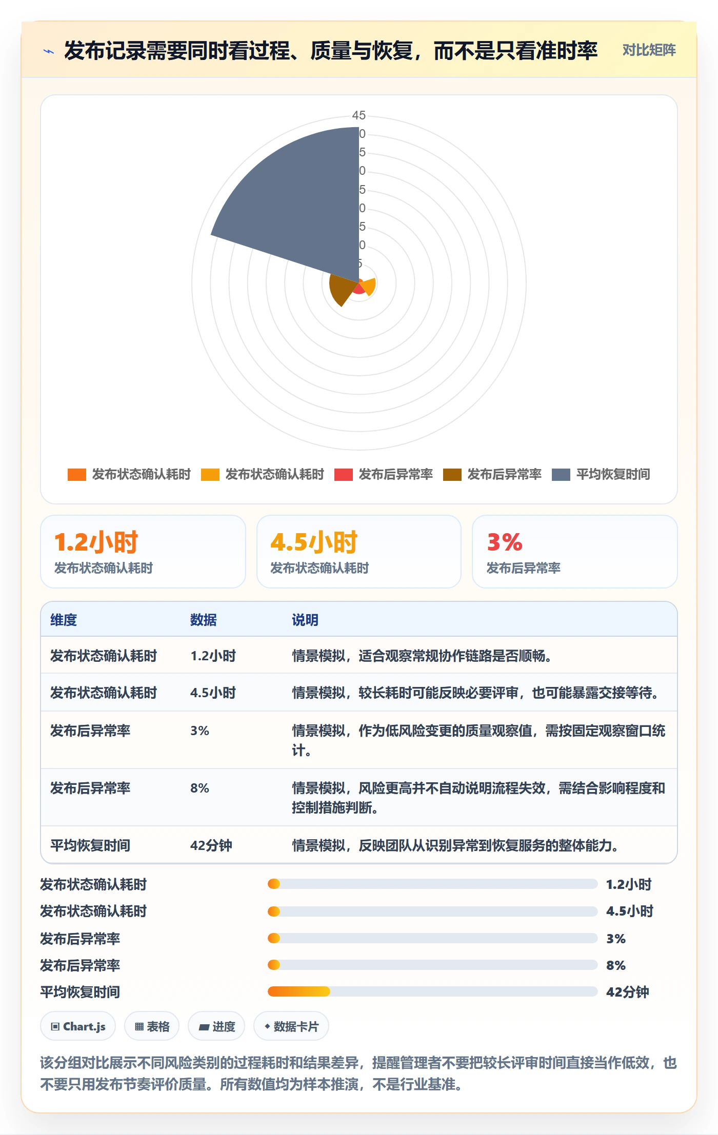 发布记录落地方案:跨部门团队开展发布管理的落地方案案例解析