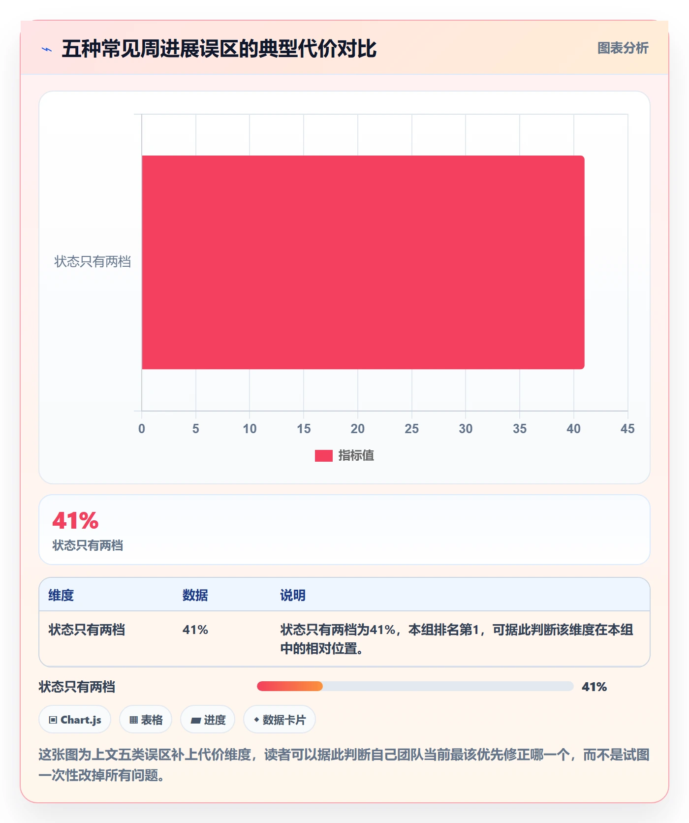 周进展管理指南:实施团队如何做好进度跟踪,协同管理全流程