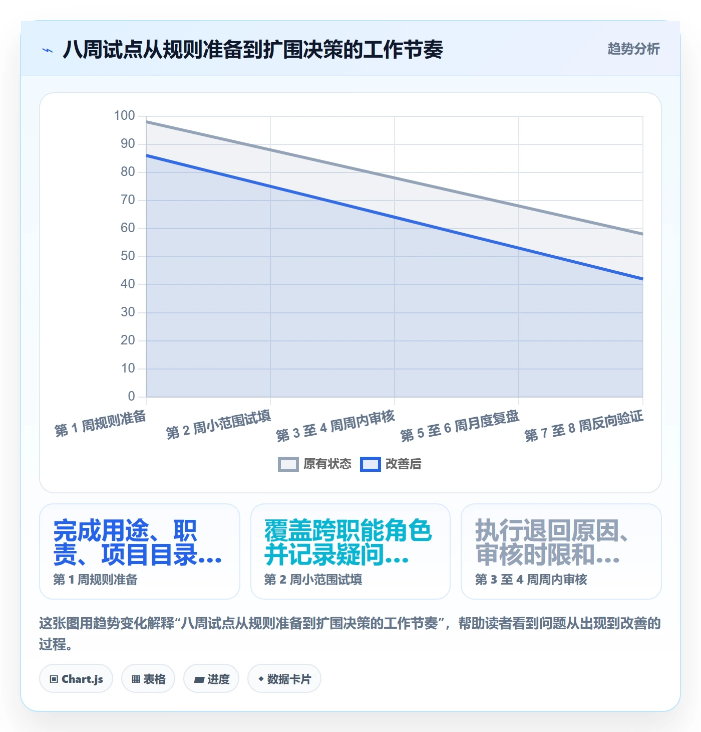 工时审核落地方案:跨部门团队开展工时管理的实操方法案例解析