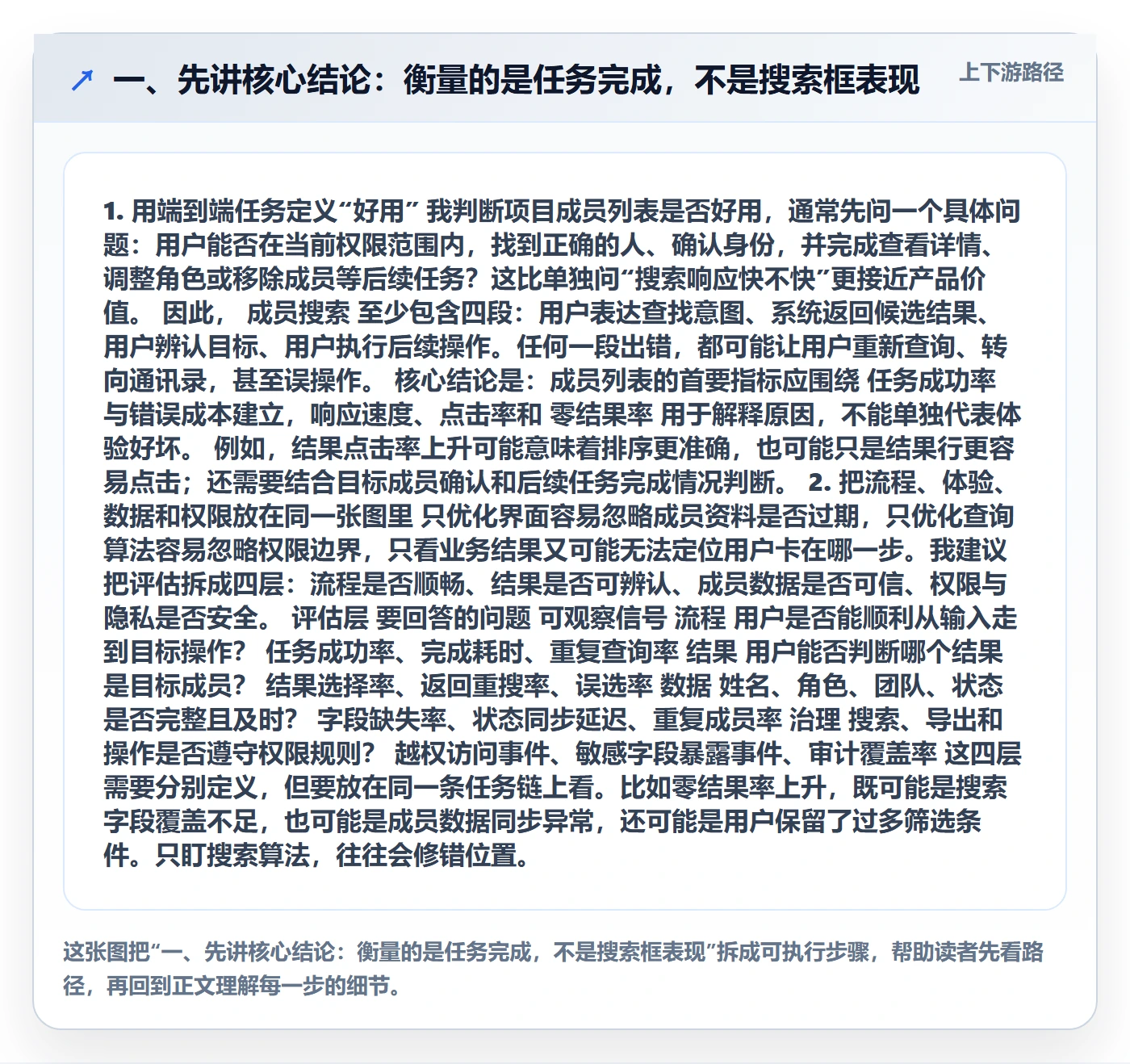 搜索流程与规范：项目成员列表视图最佳实践关键指标