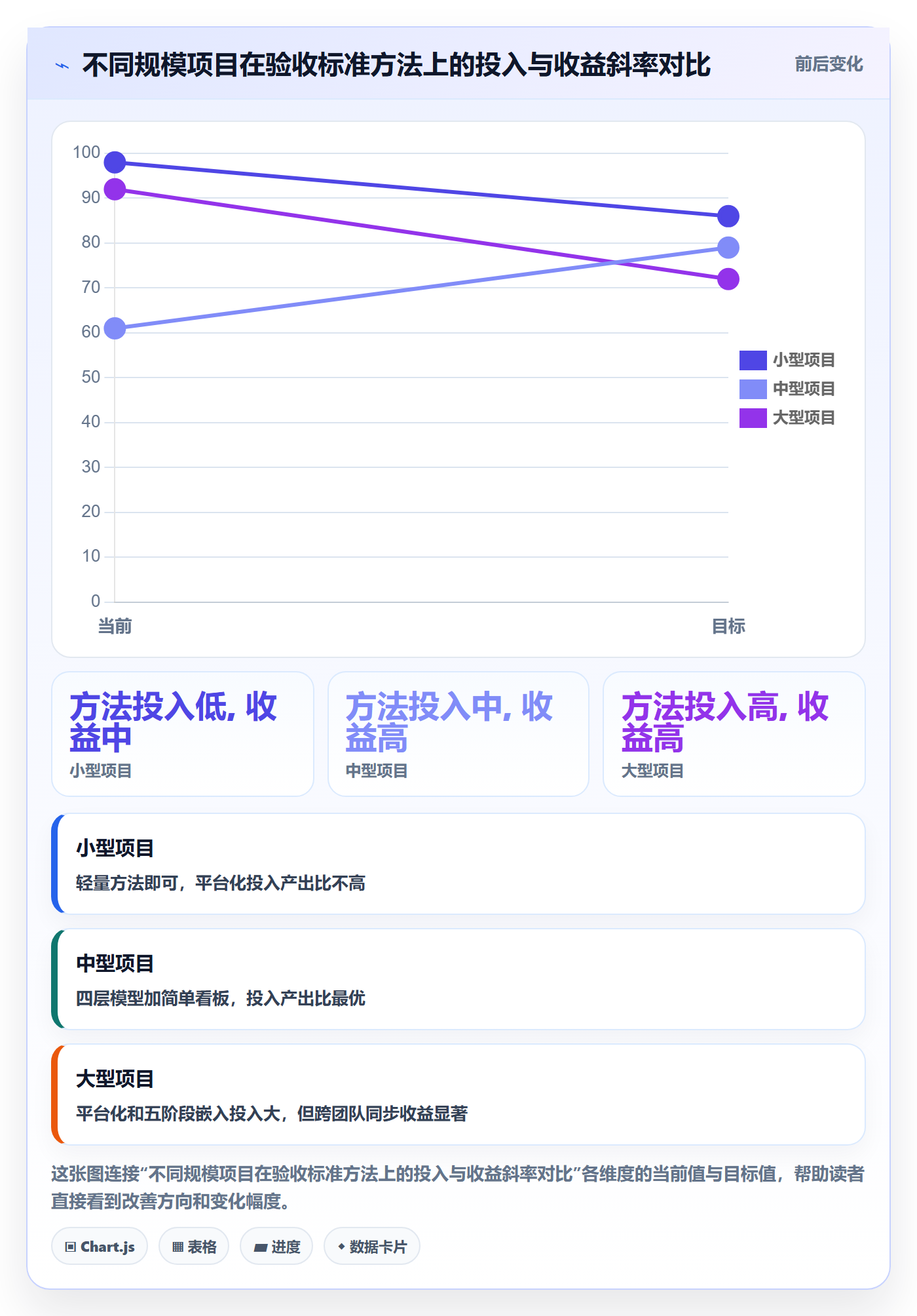 验收标准最佳实践:实施团队项目目标效率提升,常见问题