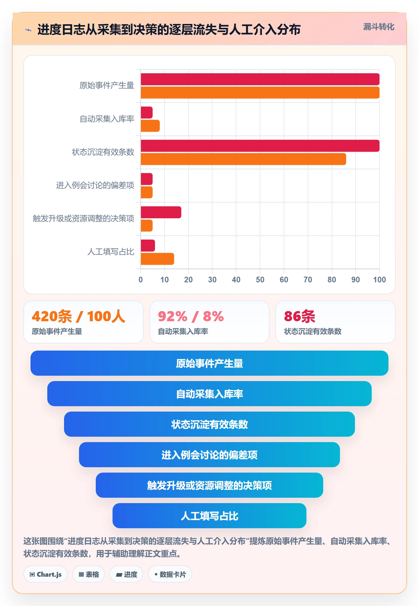 进度日志怎么做？PMO落地方案：进度跟踪从0到1