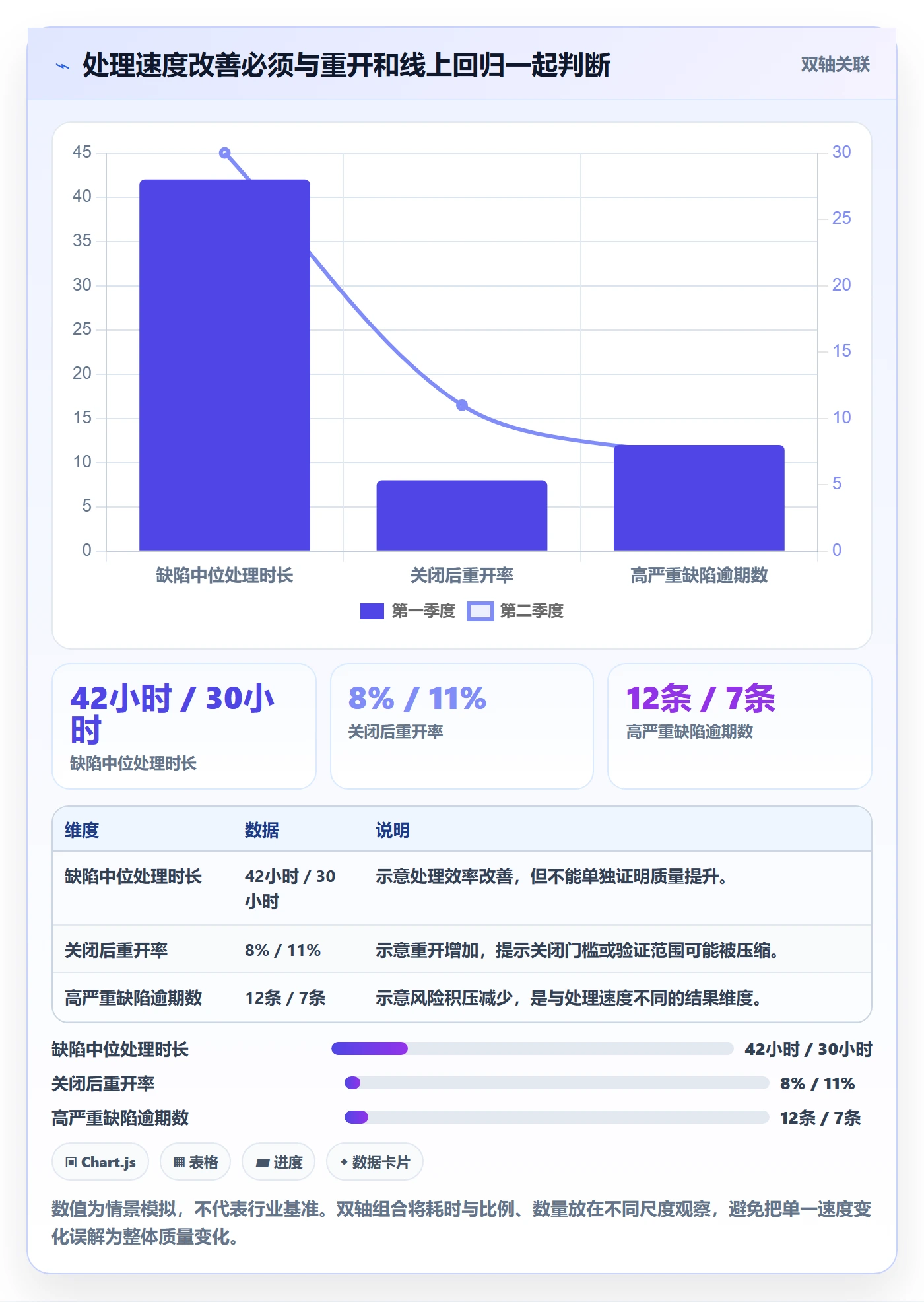 Bug / 缺陷如何做好Bug?研发团队实操方法与操作步骤