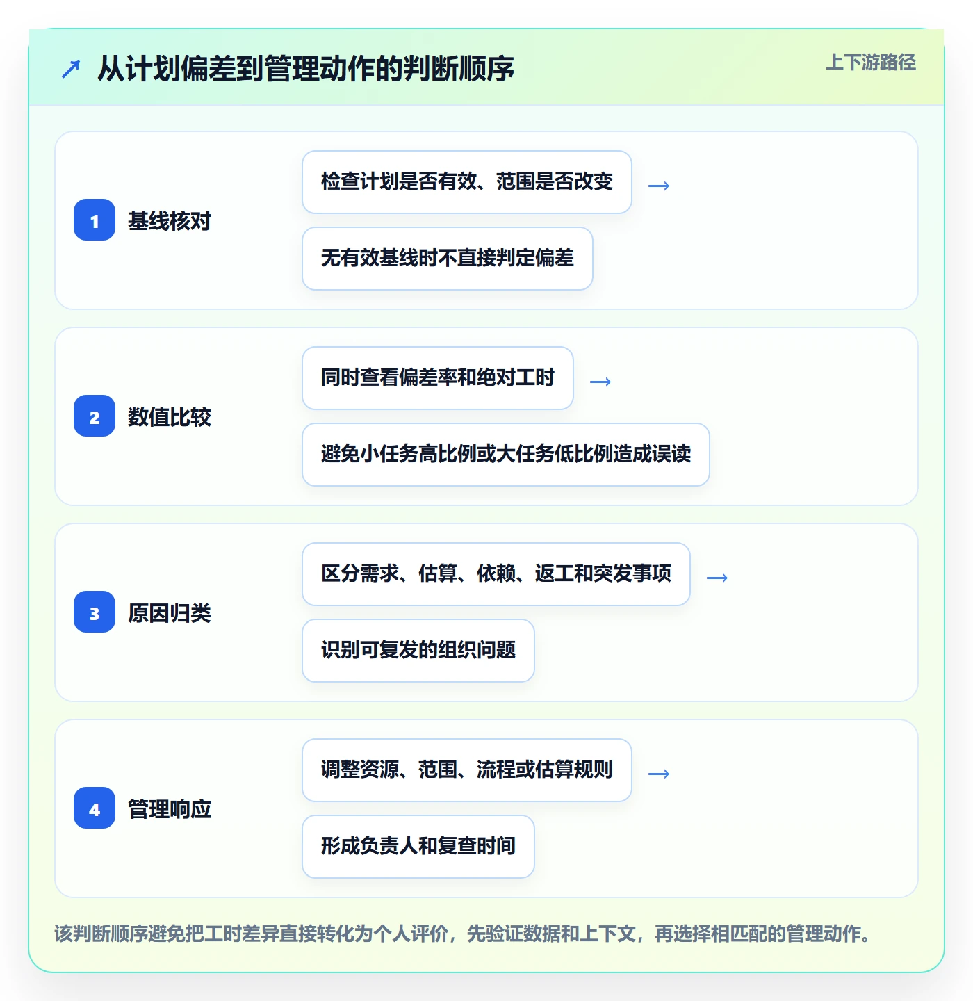 工时统计管理指南:企业管理者如何做好工时管理,协同管理全流程