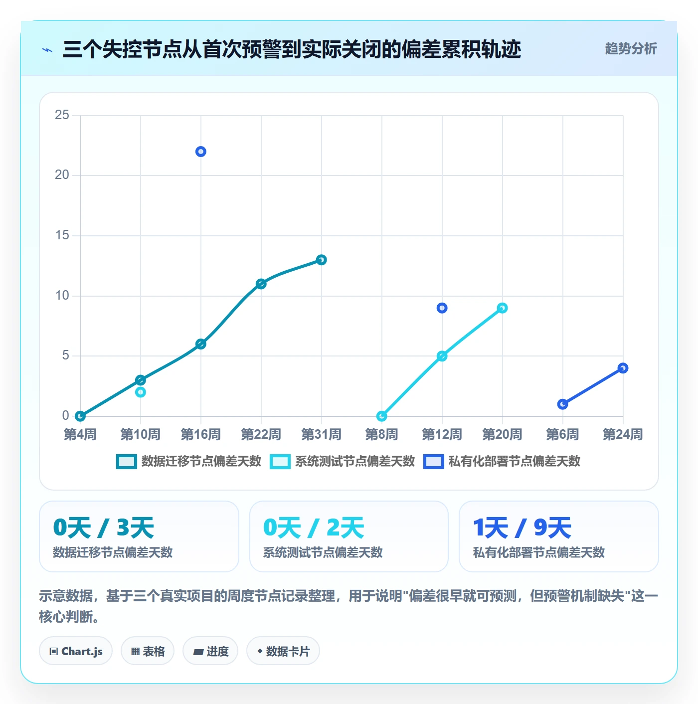节点日期管理指南：企业管理者如何做好里程碑，落地方案全流程