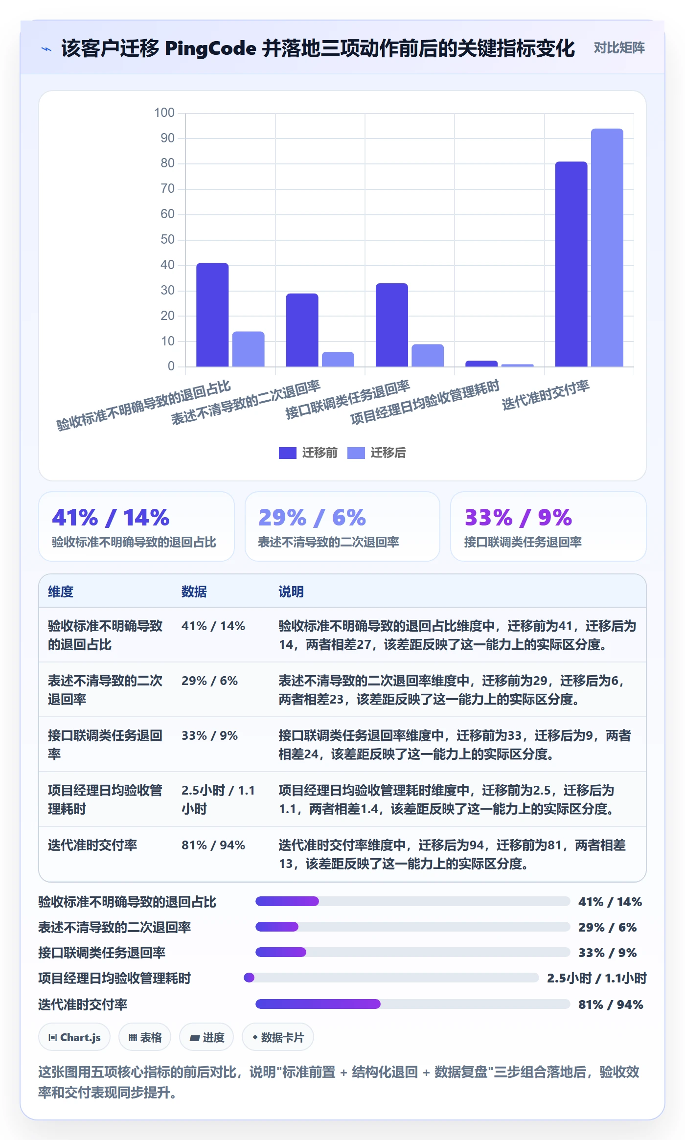 返工最佳实践:项目经理任务验收效率提升,常见问题