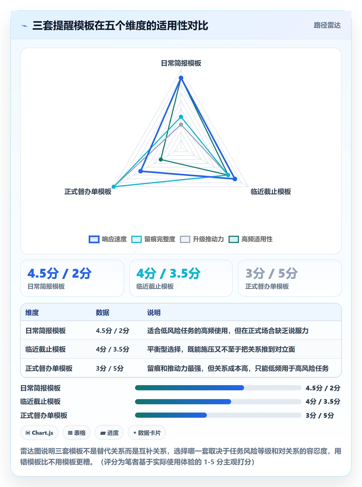 督办实操方法:项目经理提升任务提醒效率的风险控制方法与模板