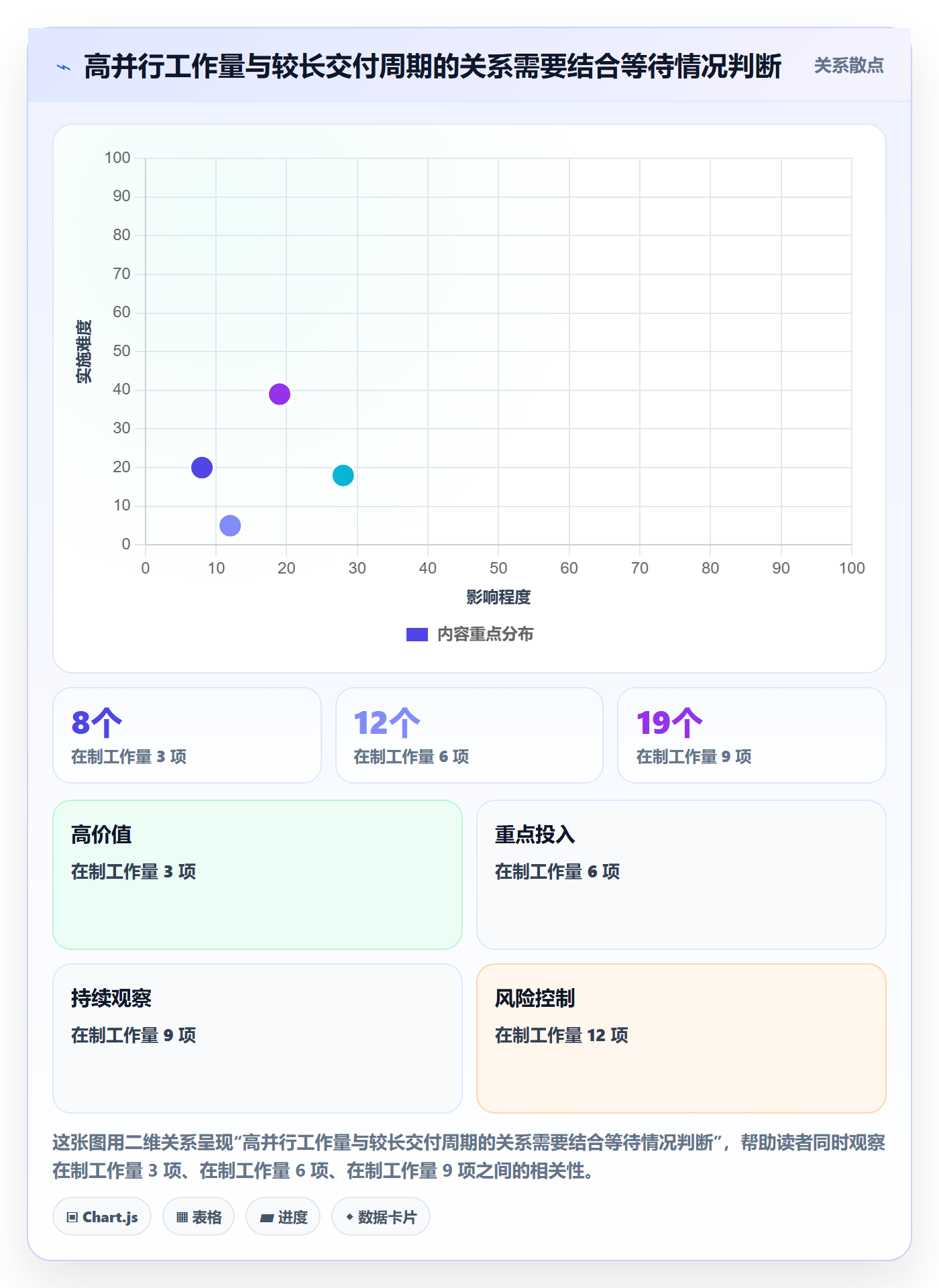 资源管理资源教程：企业管理者效率提升，避坑指南