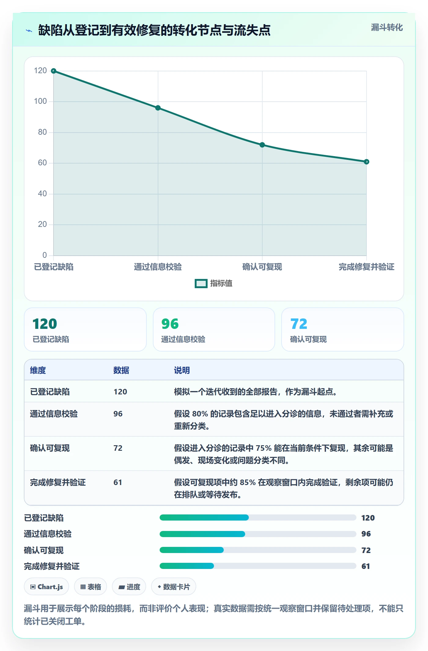 复现步骤实操方法：PMO提升Bug / 缺陷效率的实操方法方法与模板