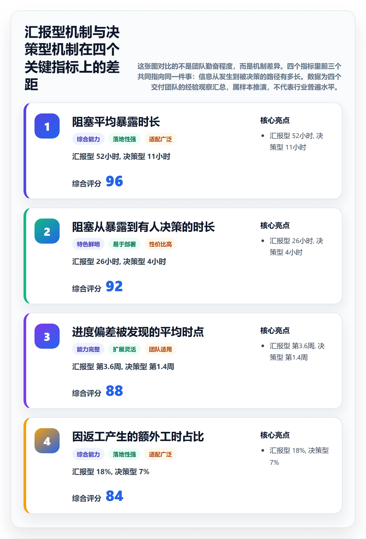 每日进展最佳实践：项目经理进度跟踪风险控制，常见问题