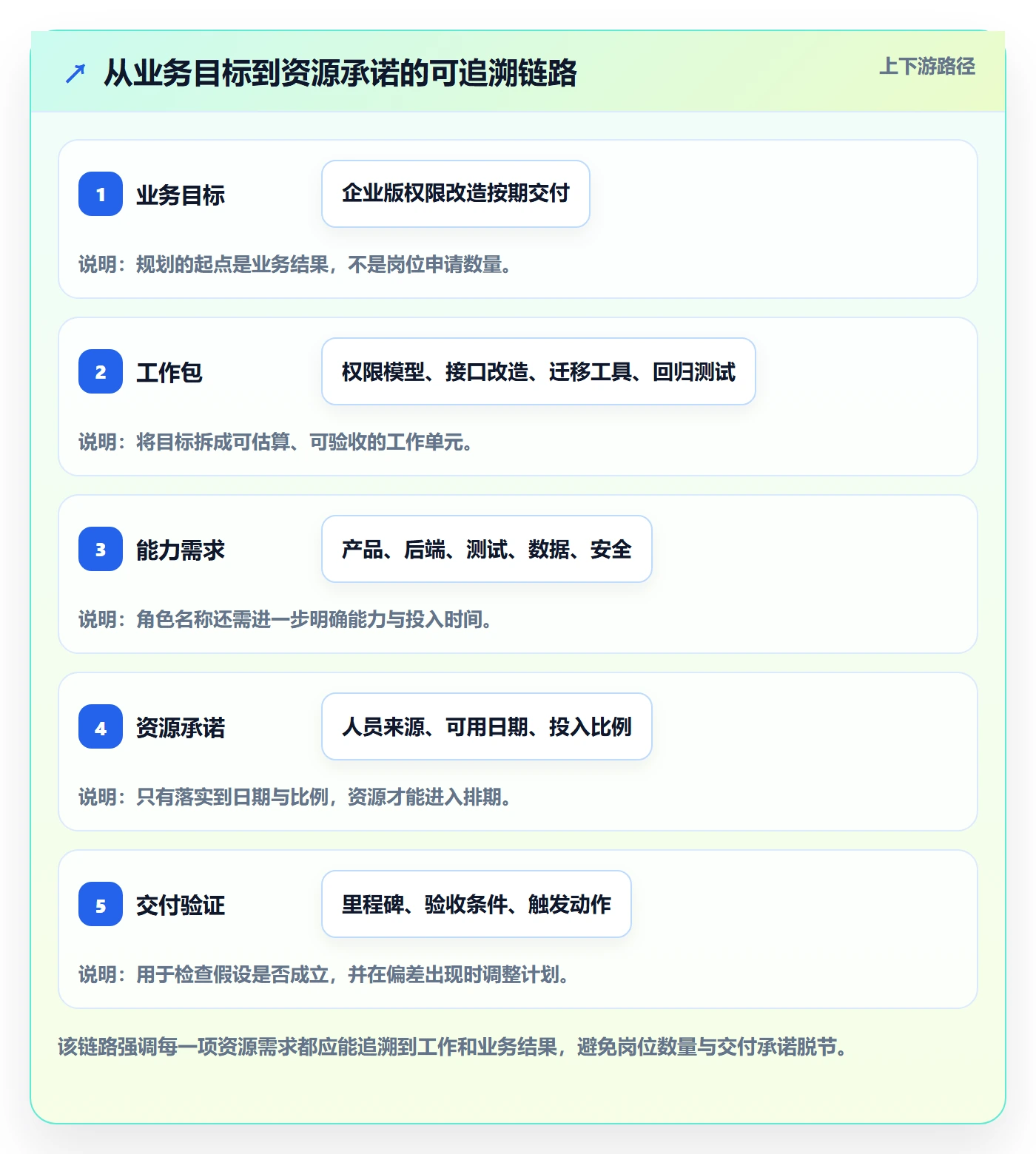 人力规划落地方案：产品经理开展人力资源计划的落地方案案例解析