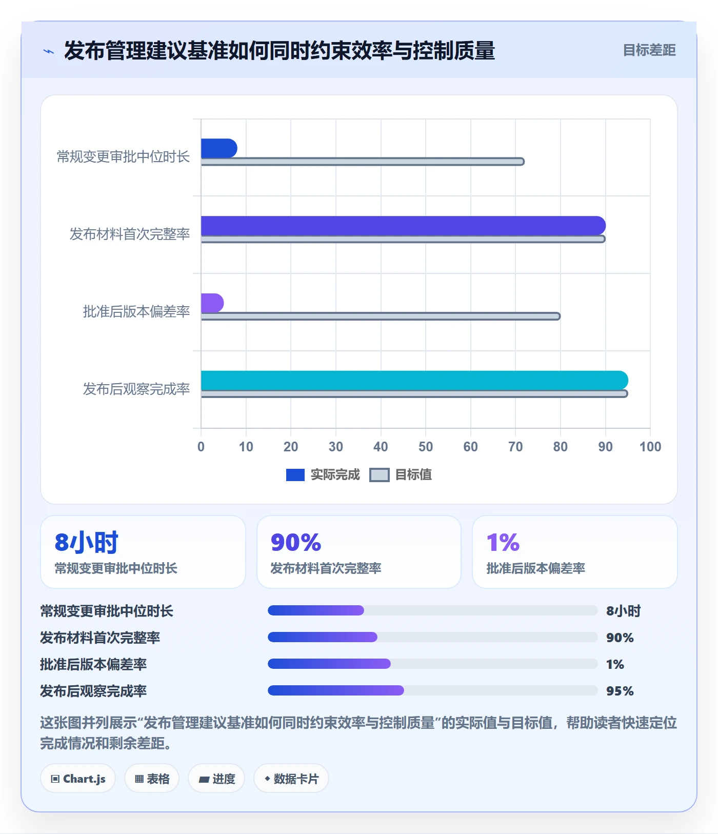 发布审批流程与规范:项目成员发布管理实操方法关键指标