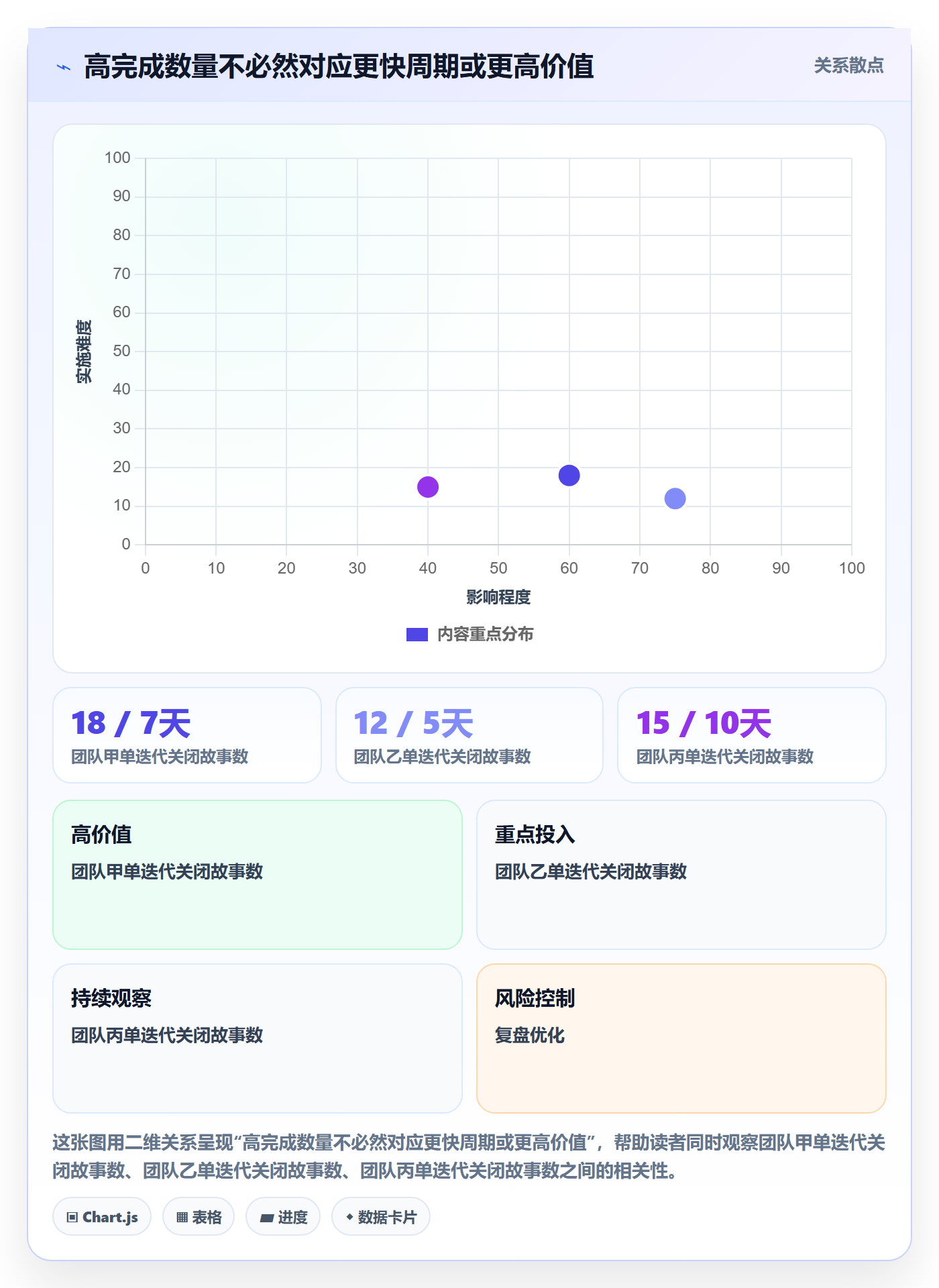 Epic流程与规范:产品经理敏捷项目协同管理关键指标