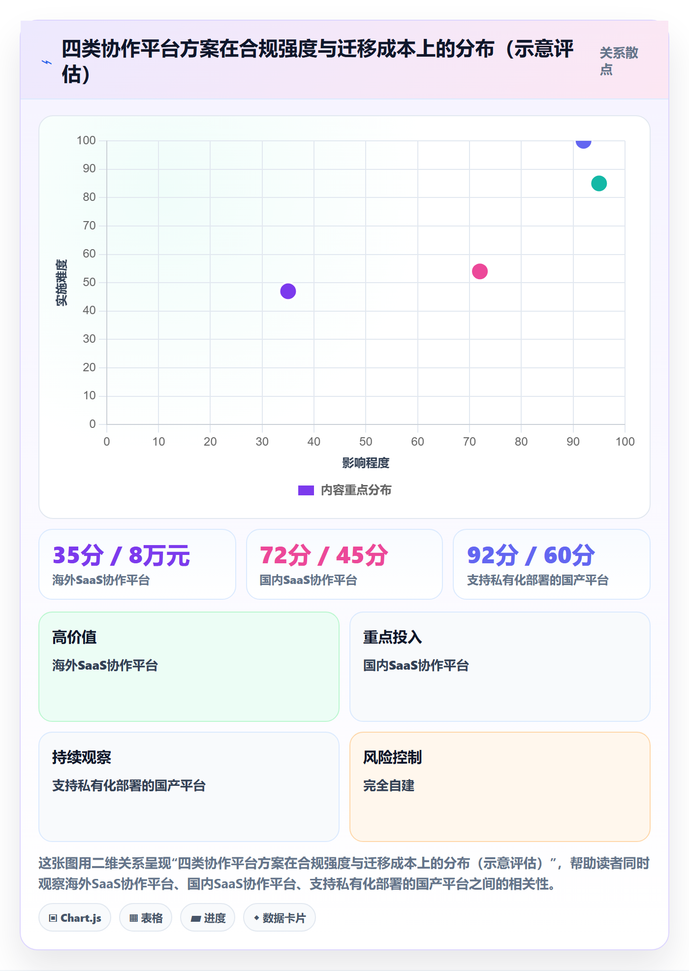 目标进度管理指南:跨部门团队如何做好项目目标,制度设计全流程
