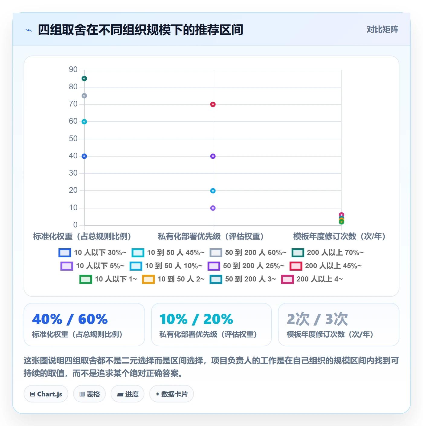 复制项目流程与规范:项目负责人项目模板入门指南关键指标