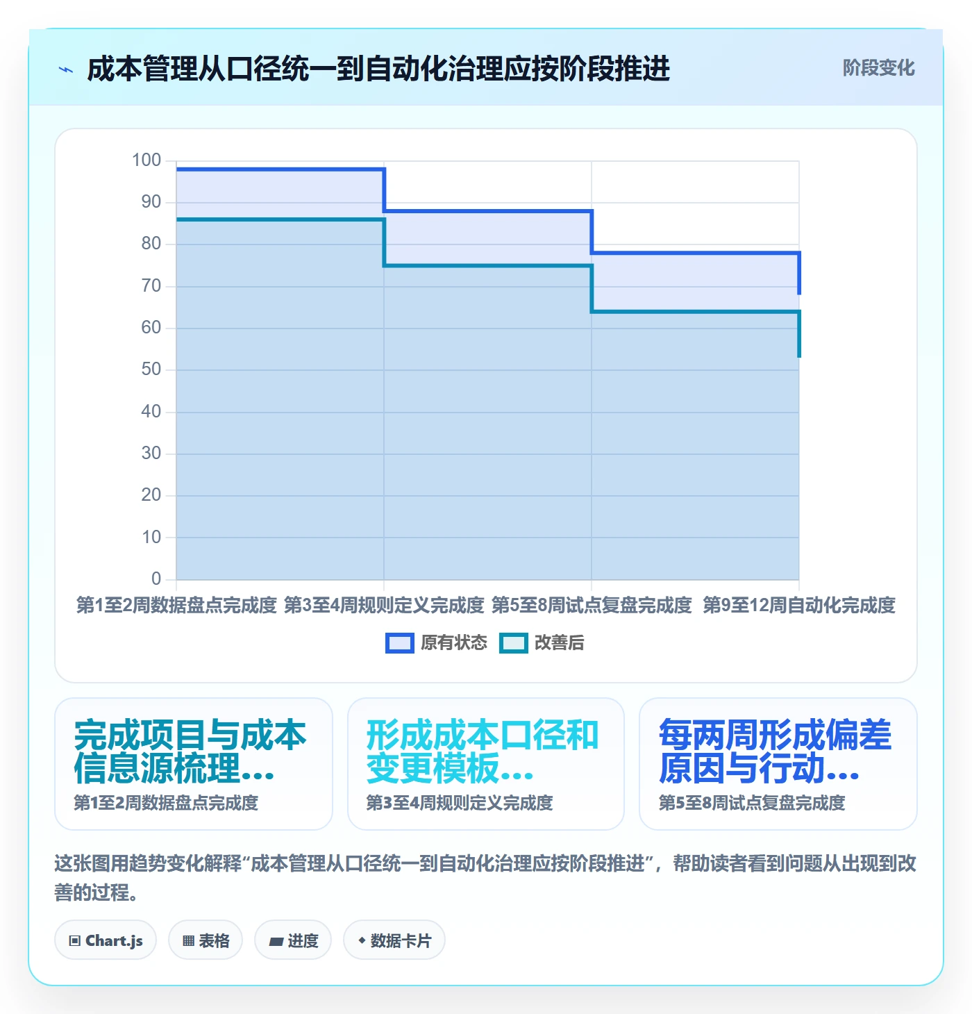 采购成本最佳实践:实施团队成本管理效率提升,常见问题