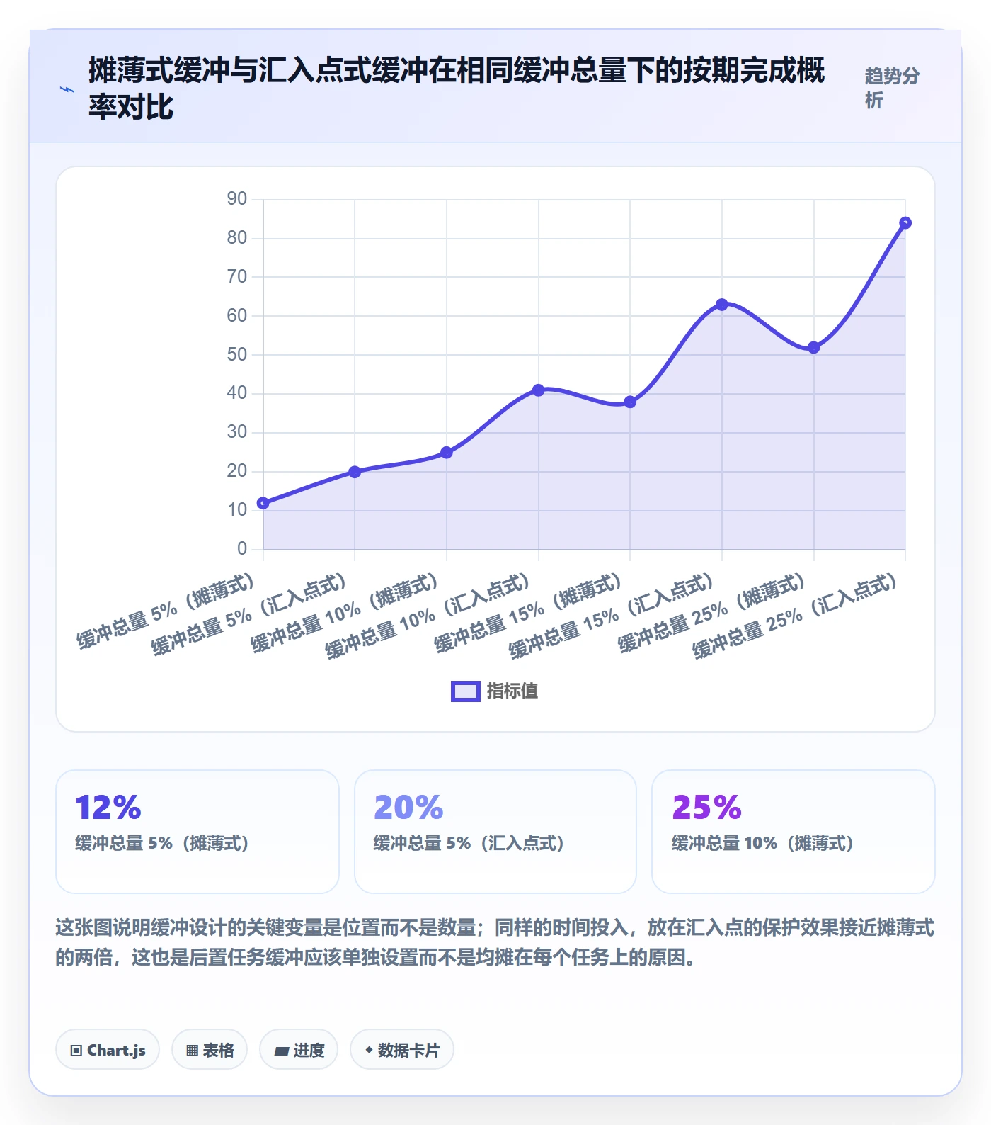 任务依赖如何做好后置任务?研发团队流程优化与操作步骤