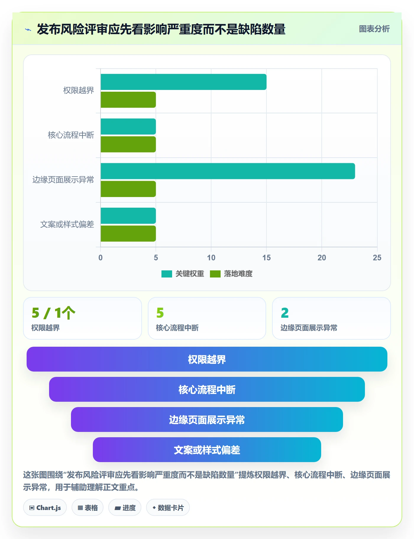 Release最佳实践:产品经理版本管理入门指南,常见问题