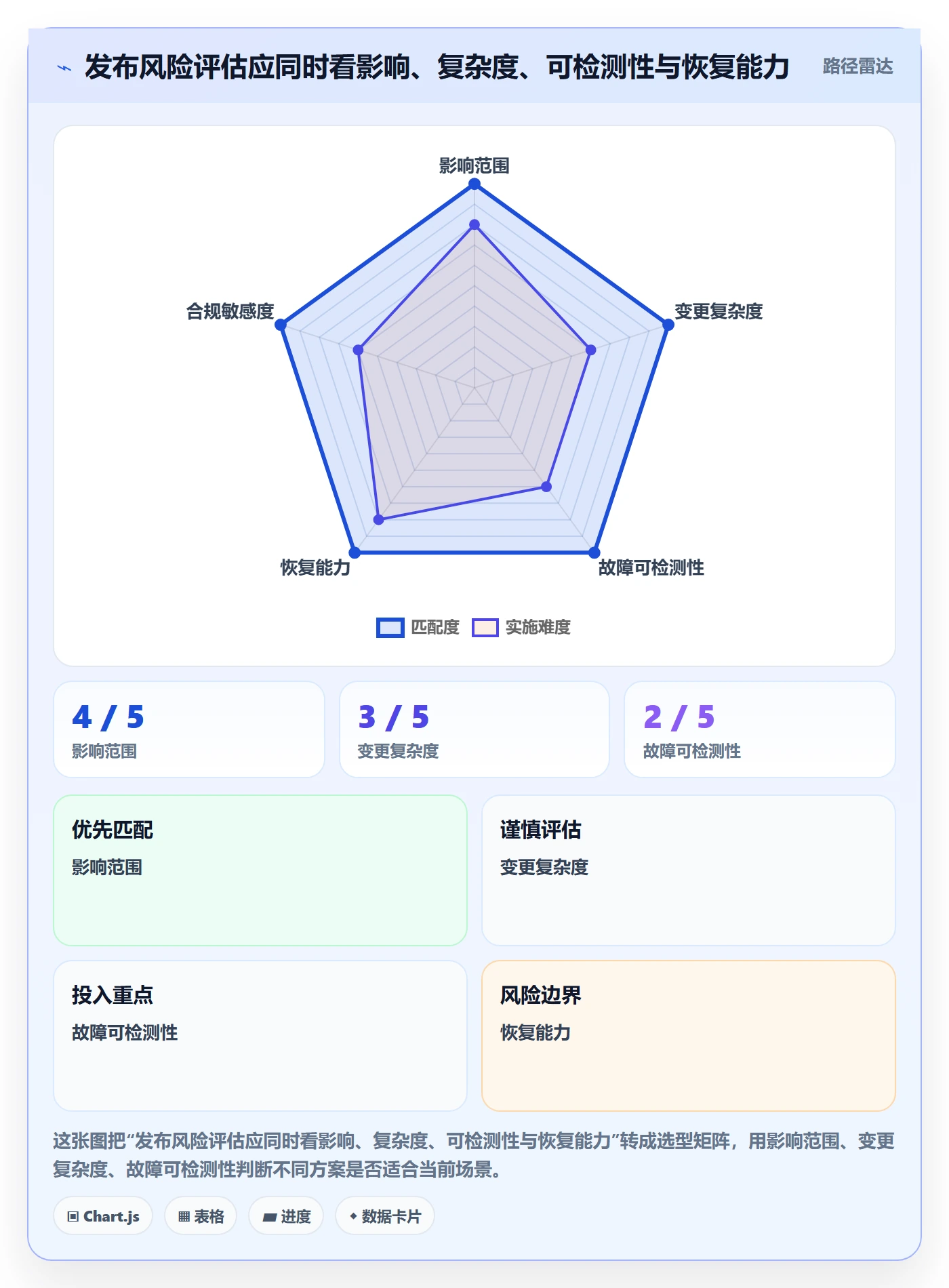 发布审批最佳实践:实施团队发布管理入门指南,常见问题
