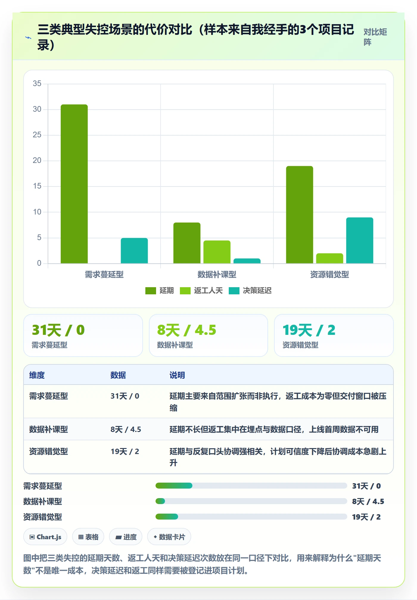 项目计划管理指南:产品经理如何做好项目规划,数据分析全流程