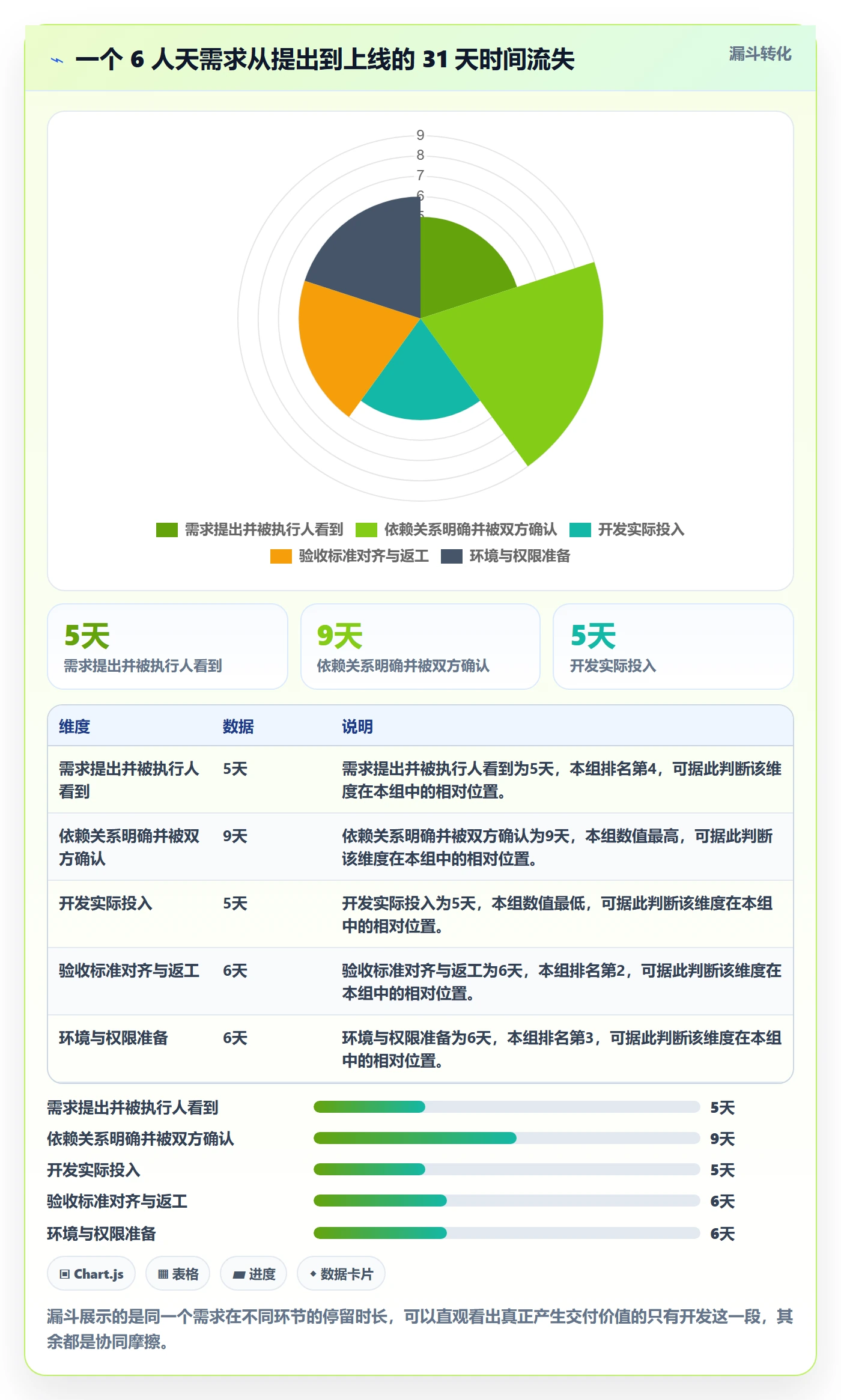 任务管理如何做好执行人?企业管理者协同管理与操作步骤