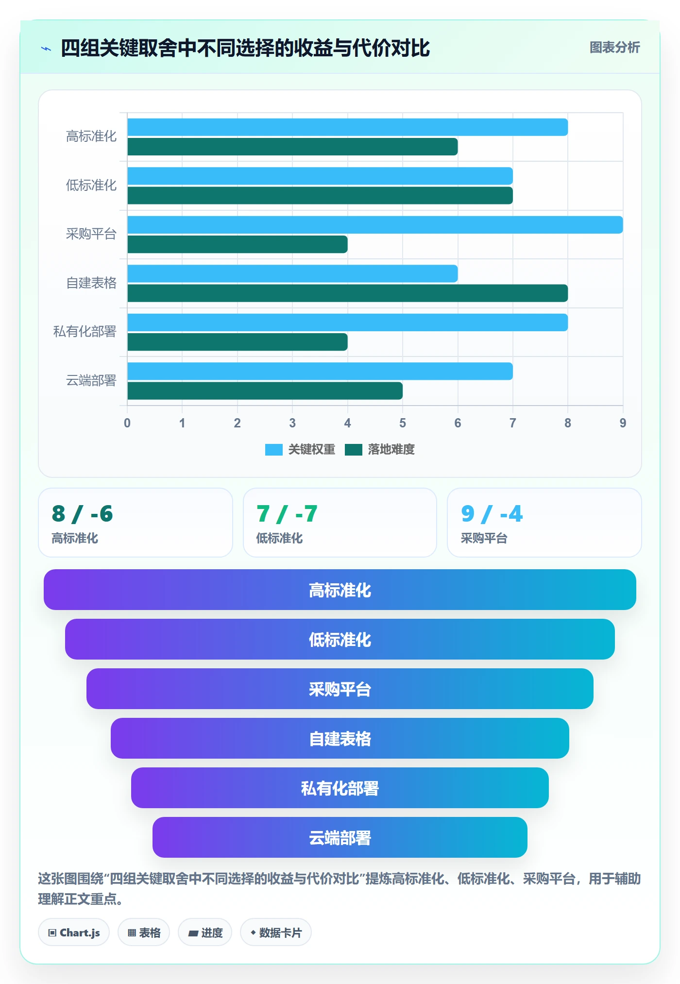 复制项目怎么做？项目负责人协同管理：项目模板从0到1