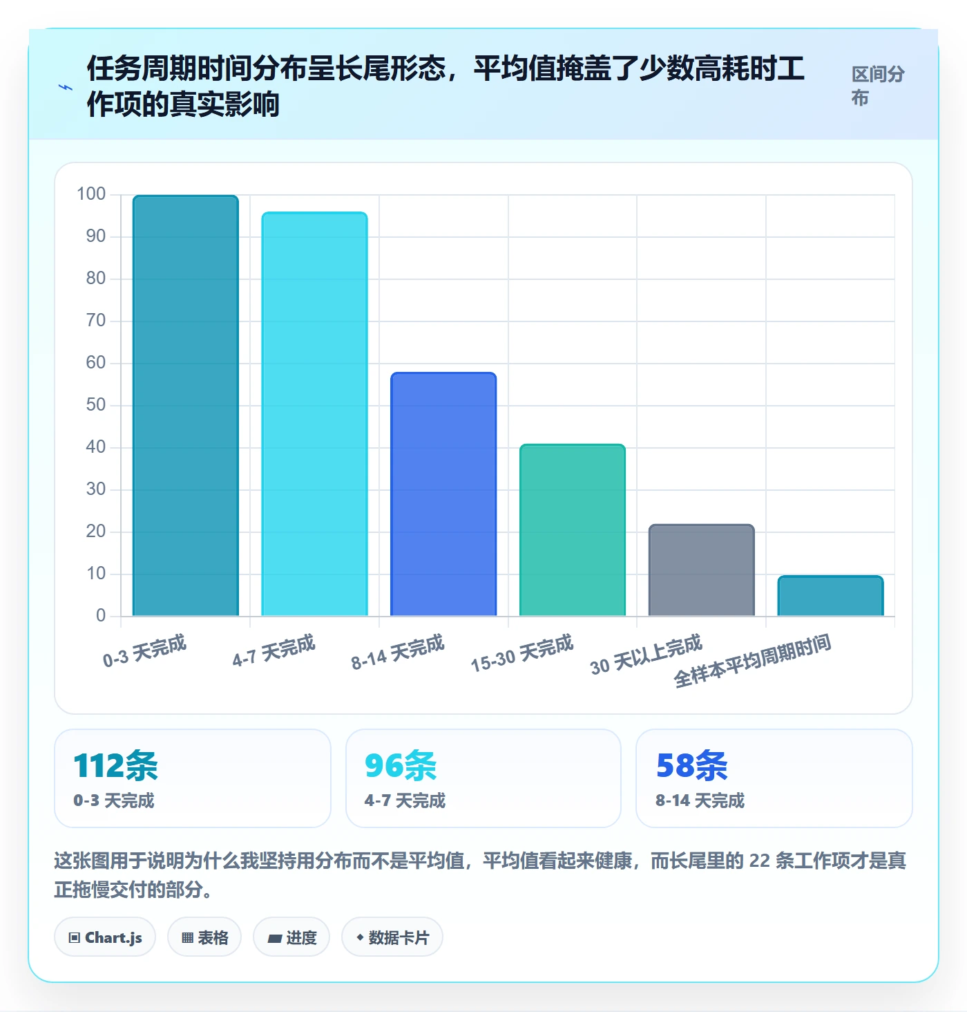 工作项落地方案:PMO开展任务管理的数据分析案例解析