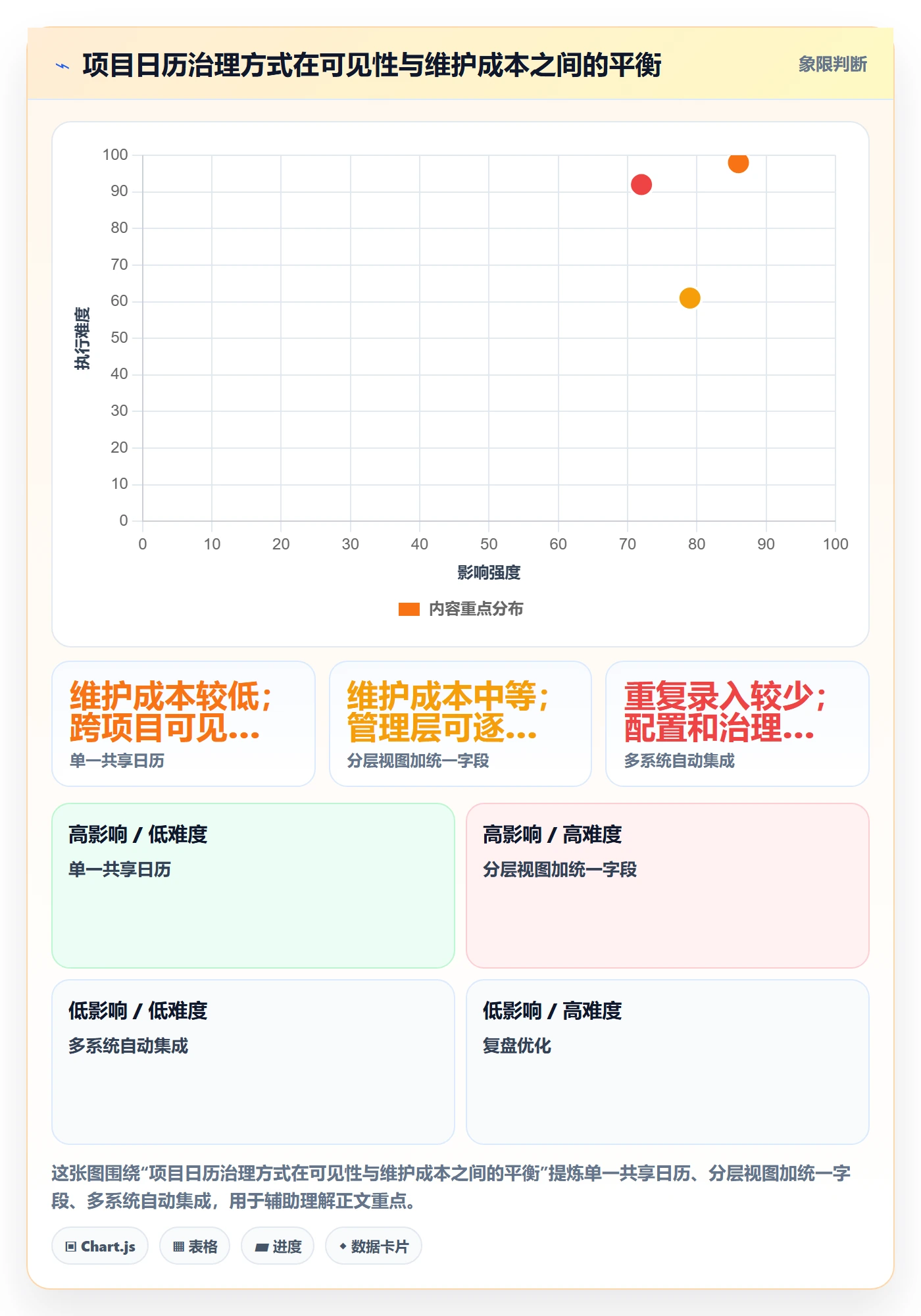 项目日历实操方法:管理层提升日历视图效率的风险控制方法与模板