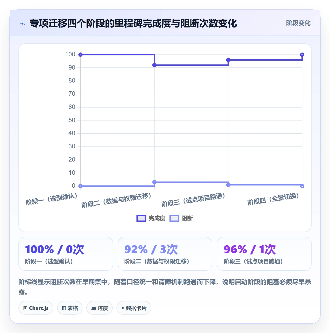 开始怎么做?企业管理者实操方法:任务执行从0到1
