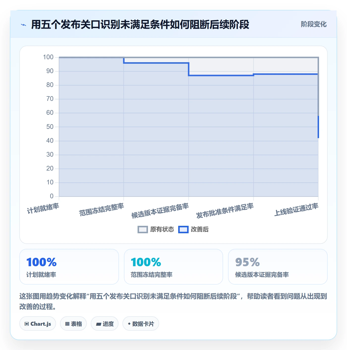 Release怎么做?实施团队协同管理:版本管理从0到1