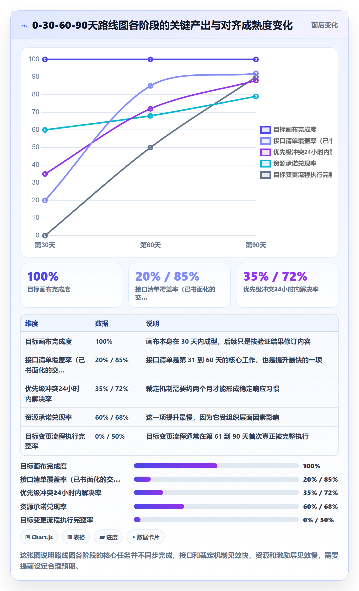 目标对齐怎么做？实施团队协同管理：项目目标从0到1