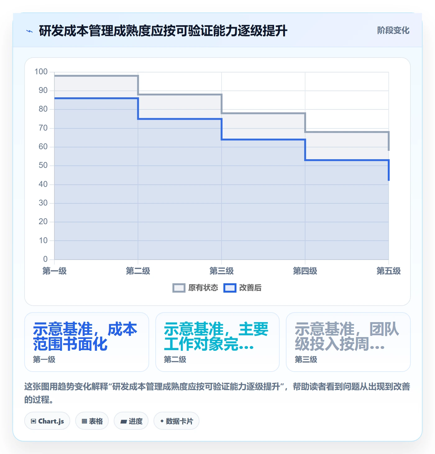 人力成本落地方案：研发团队开展成本管理的实操方法案例解析