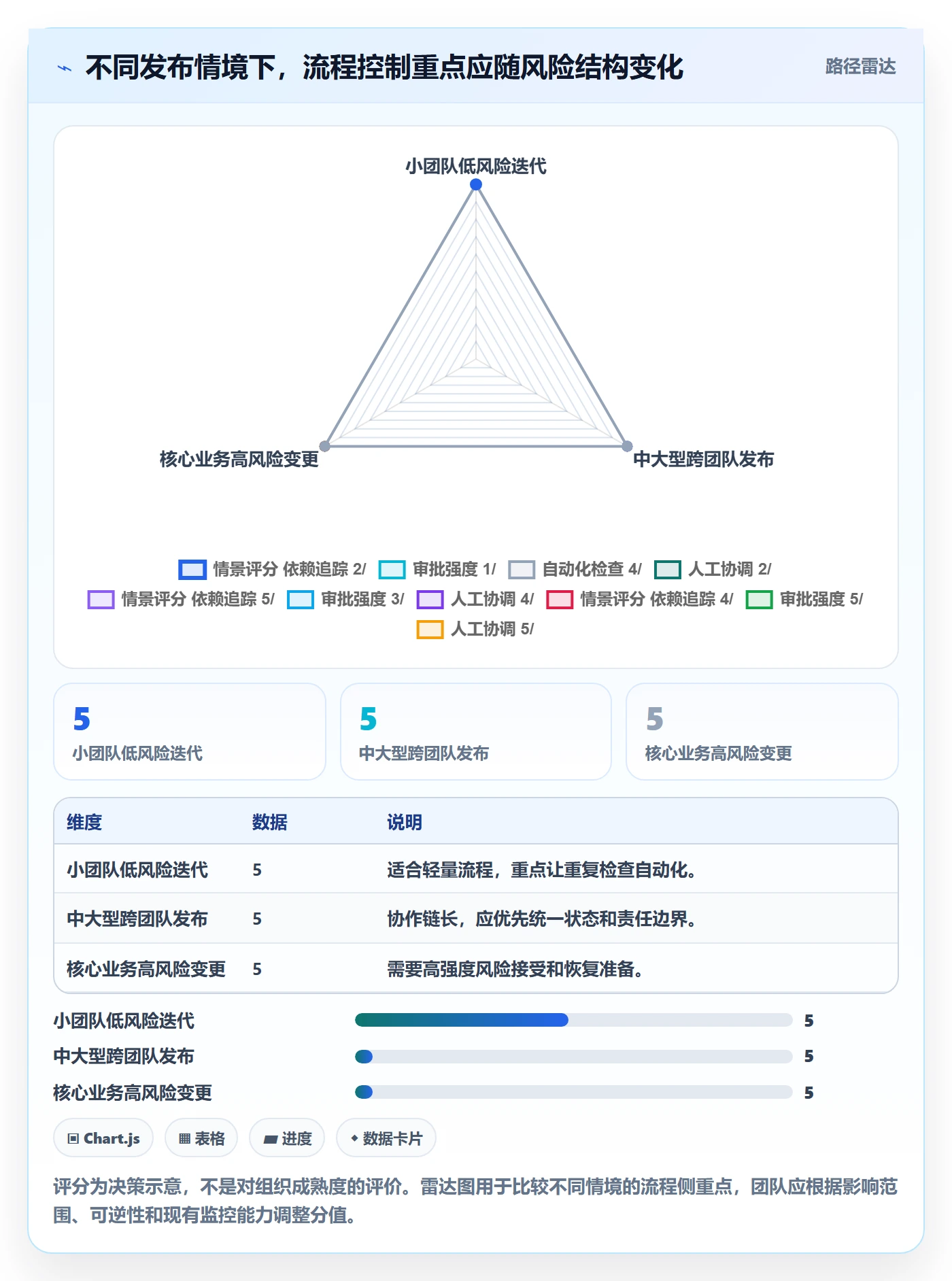 发布管理发布教程:产品经理效率提升,避坑指南