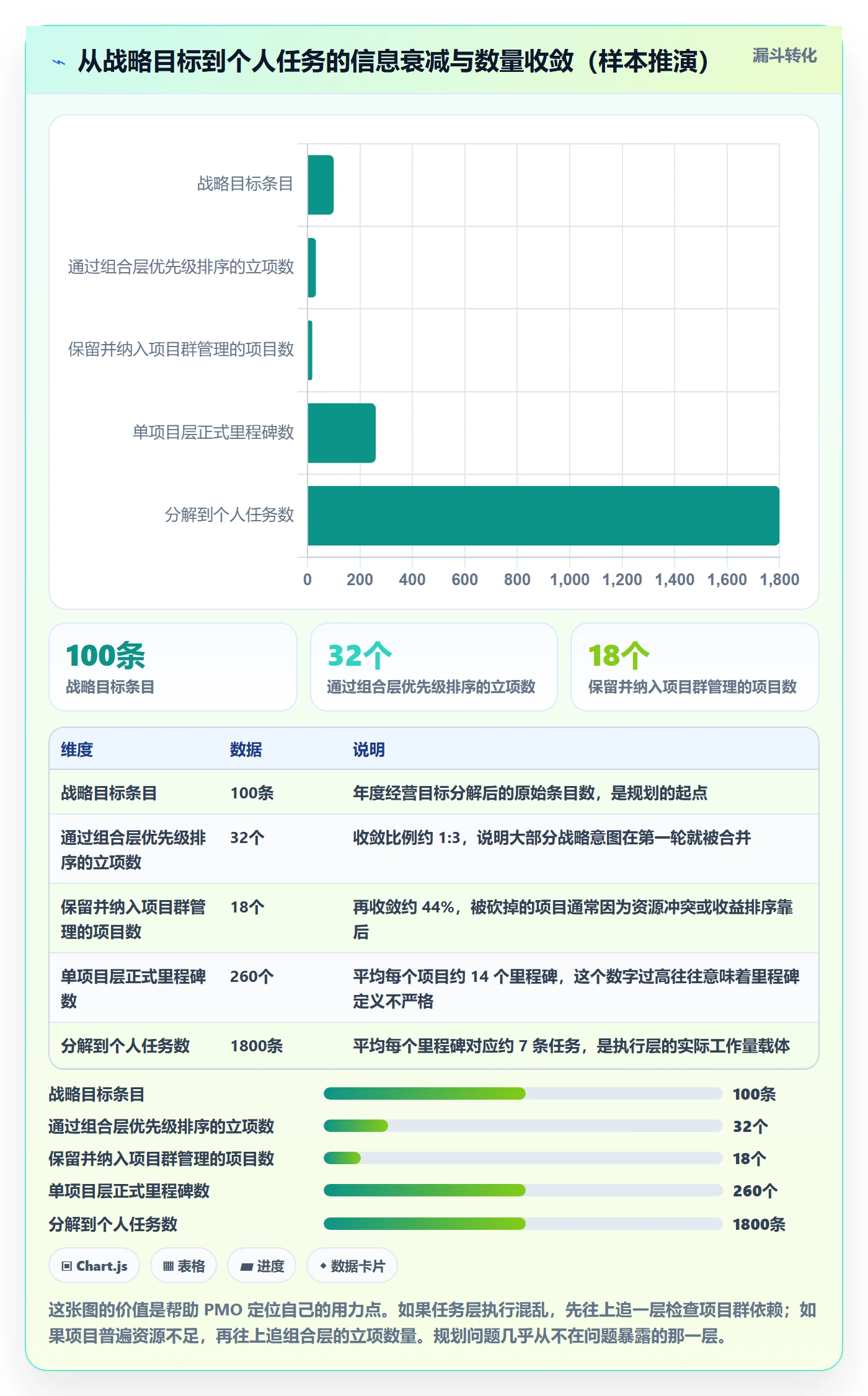 工作计划管理指南:PMO如何做好项目规划,最佳实践全流程