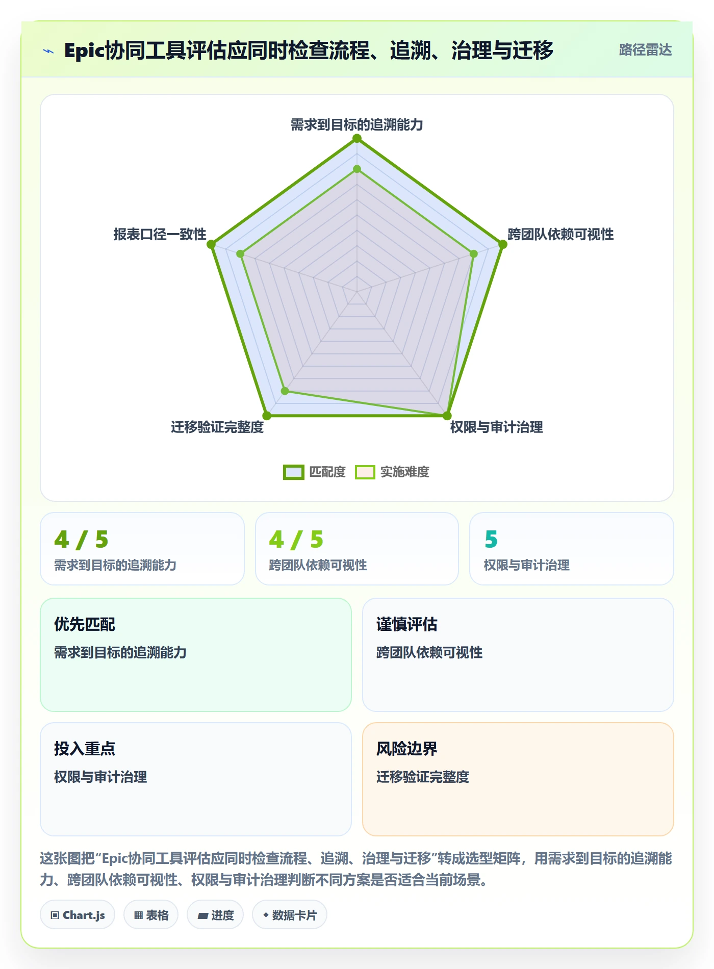 Epic流程与规范:产品经理产品需求协同管理关键指标