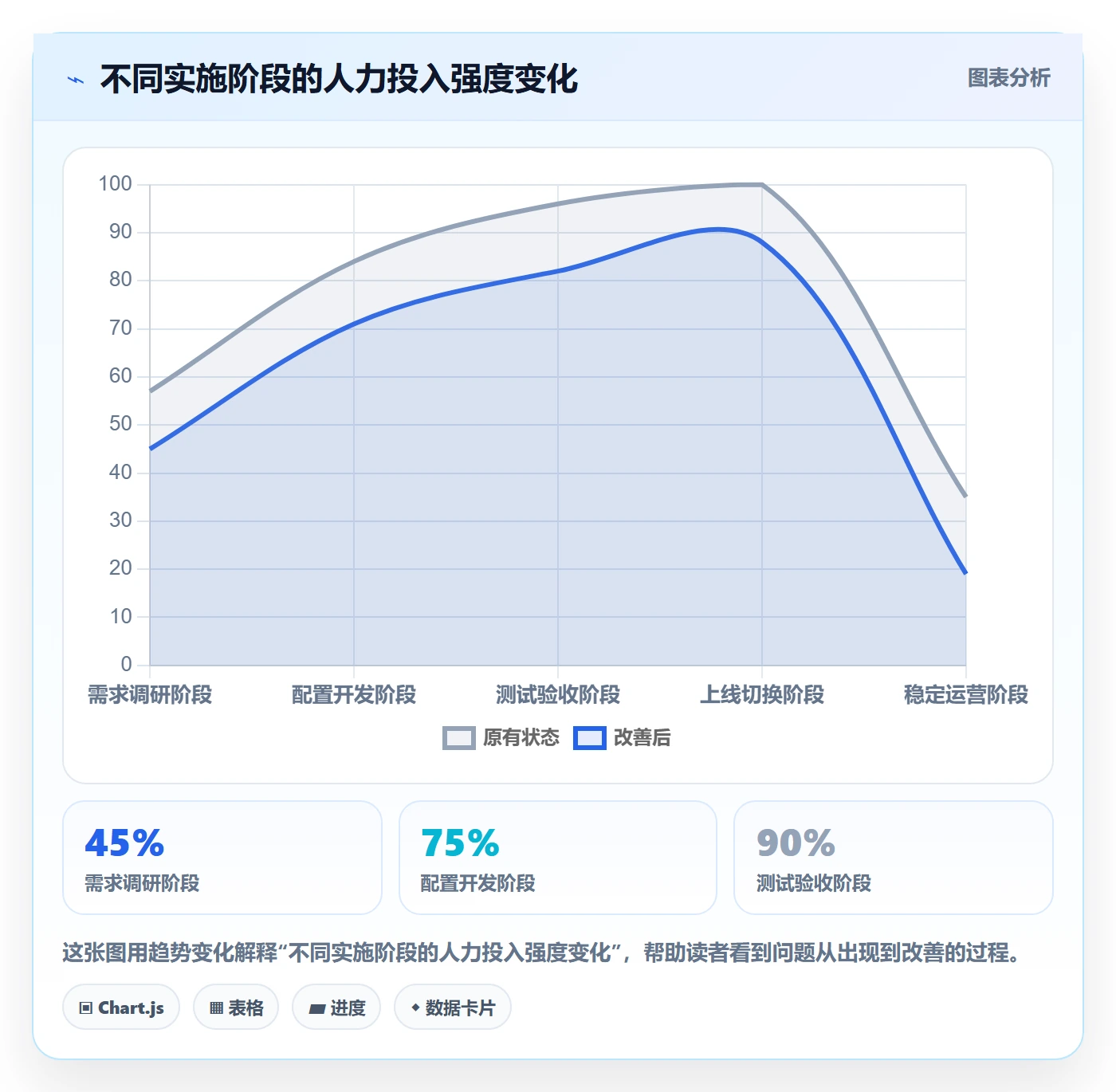 人力资源计划人员投入教程：实施团队最佳实践，避坑指南