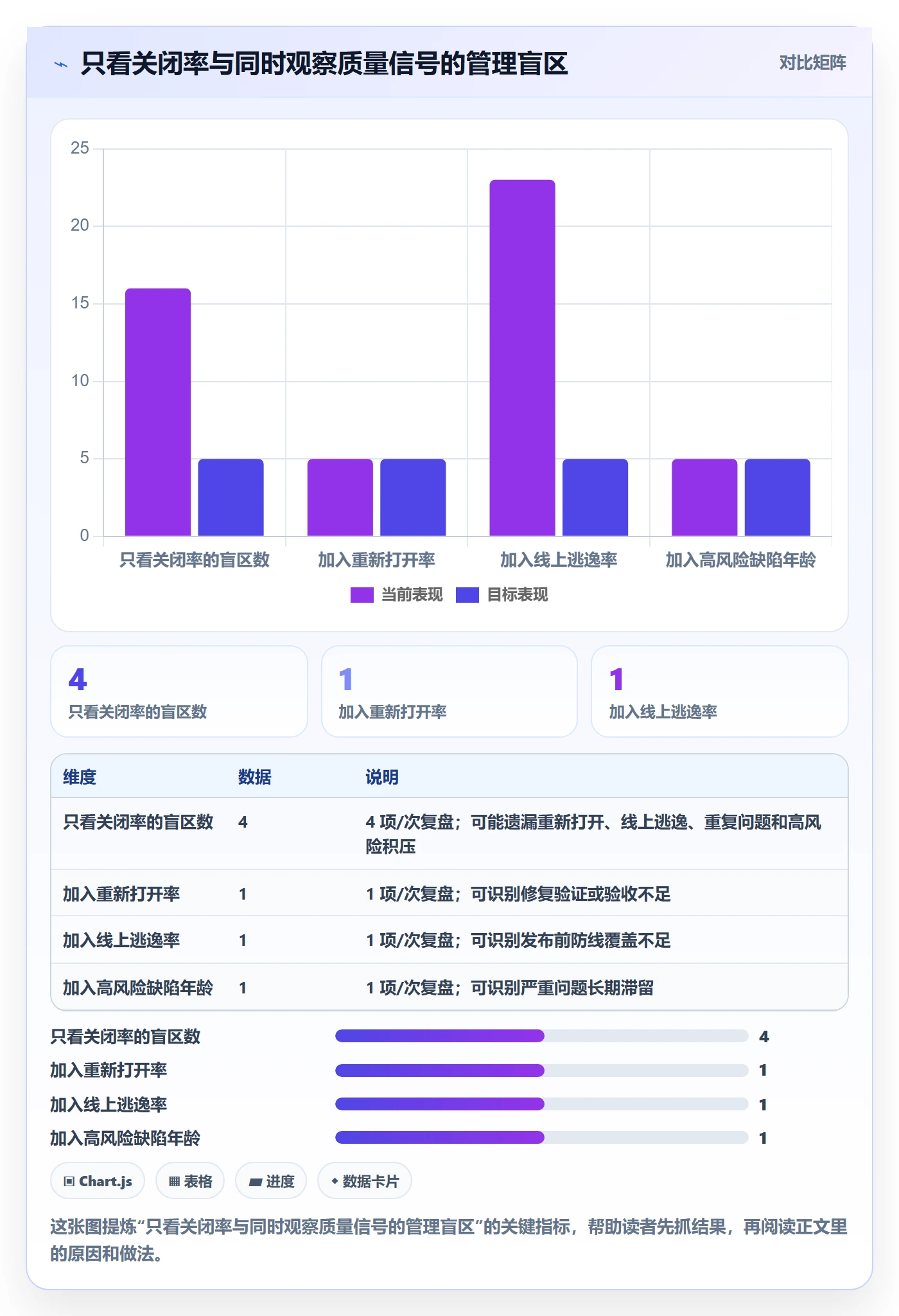 问题怎么做？研发团队落地方案：Bug / 缺陷从0到1