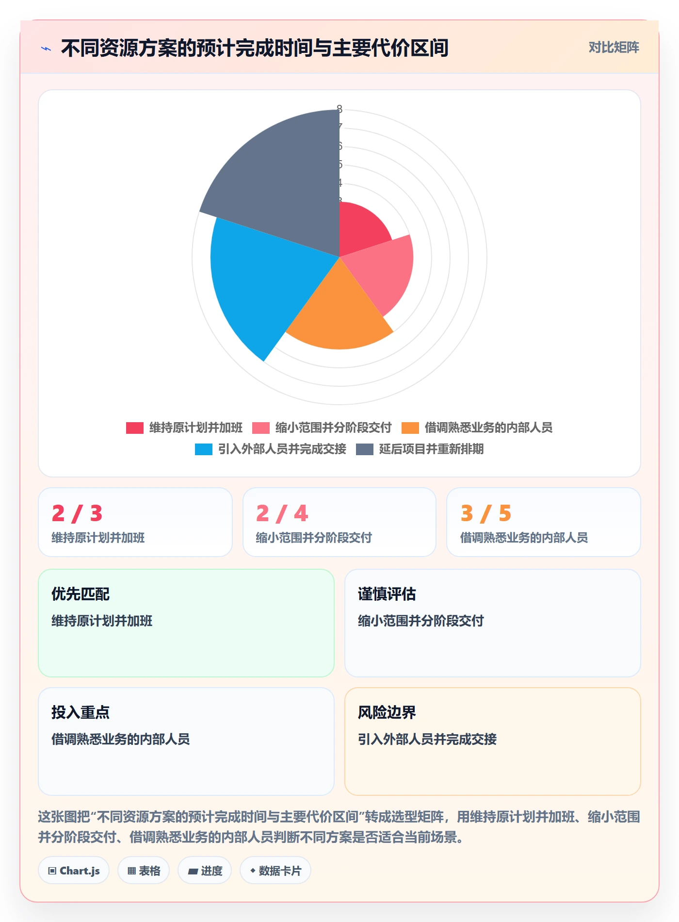 人力资源计划资源冲突教程:PMO落地方案,避坑指南
